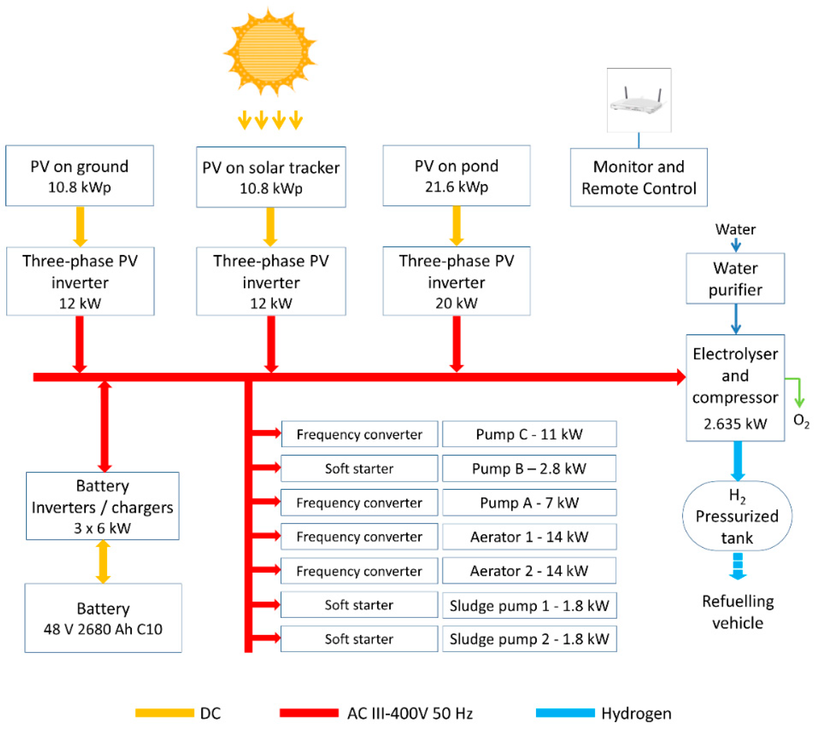 Sustainability 11 00951 g006