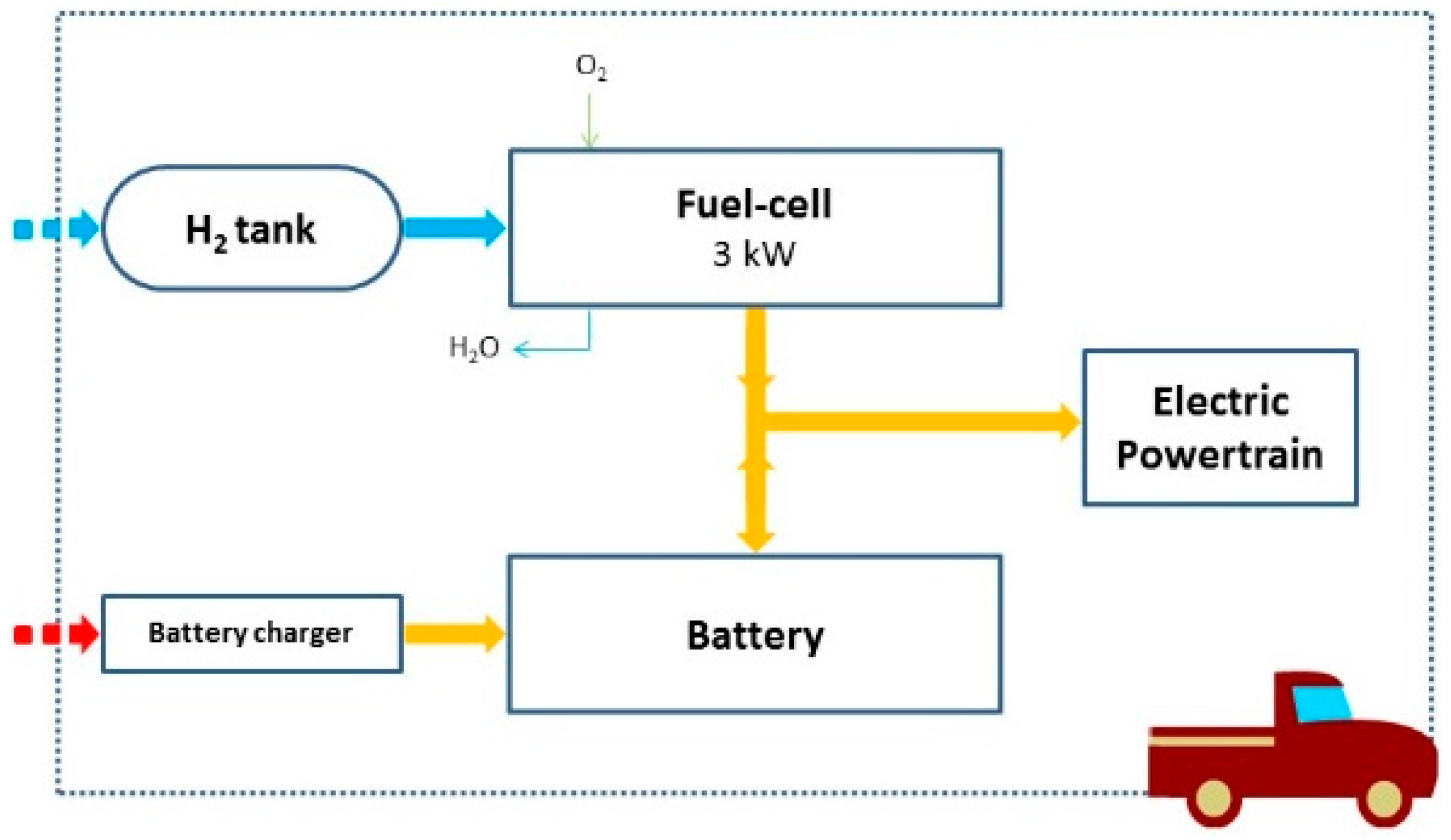 Sustainability 11 00951 g010