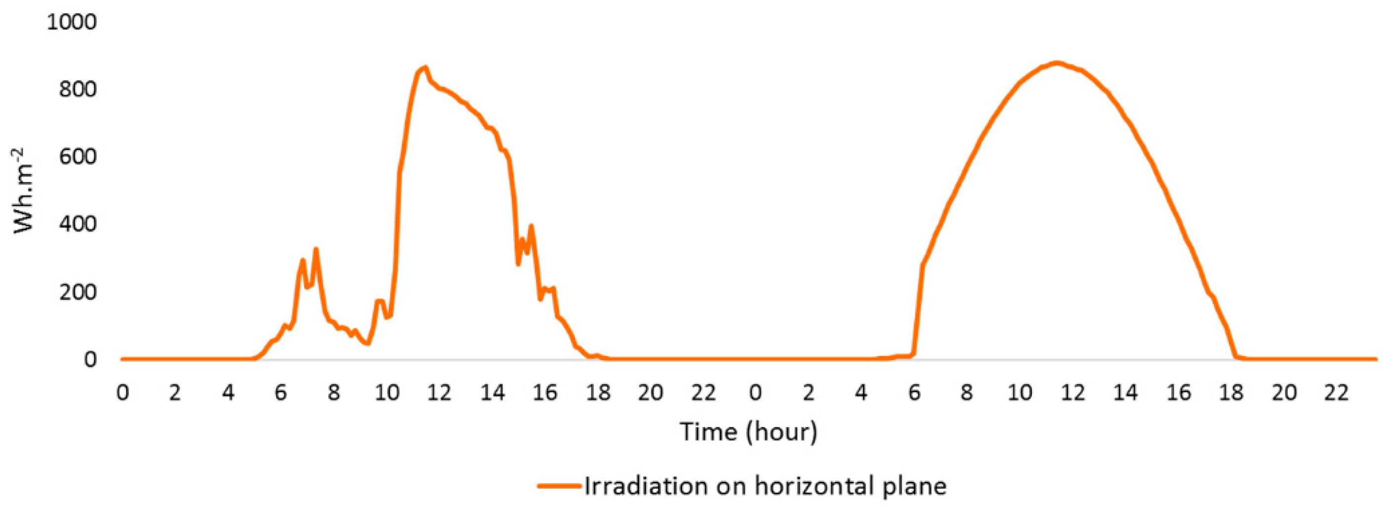 Sustainability 11 00951 g011