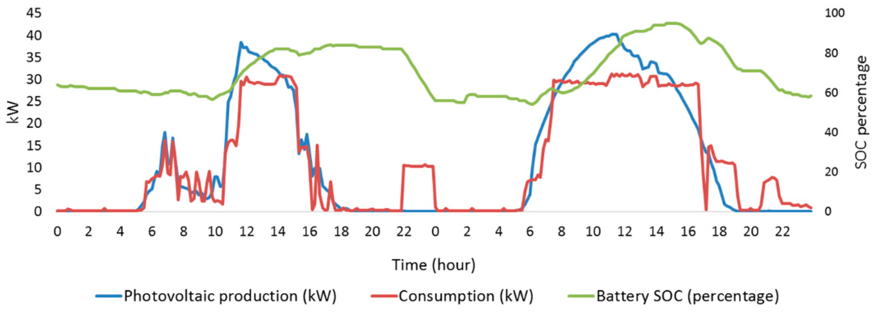 Sustainability 11 00951 g012