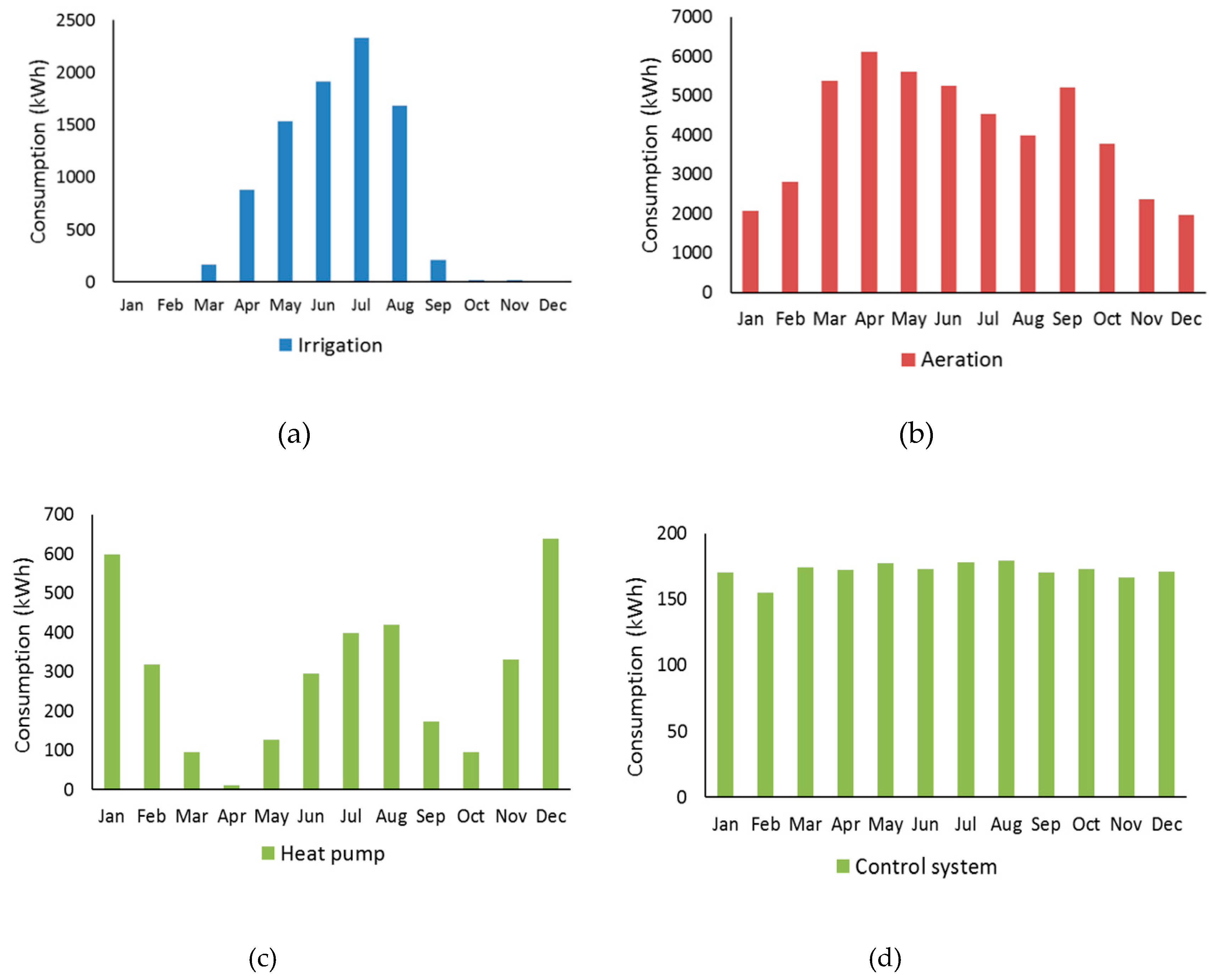 Sustainability 11 00951 g013