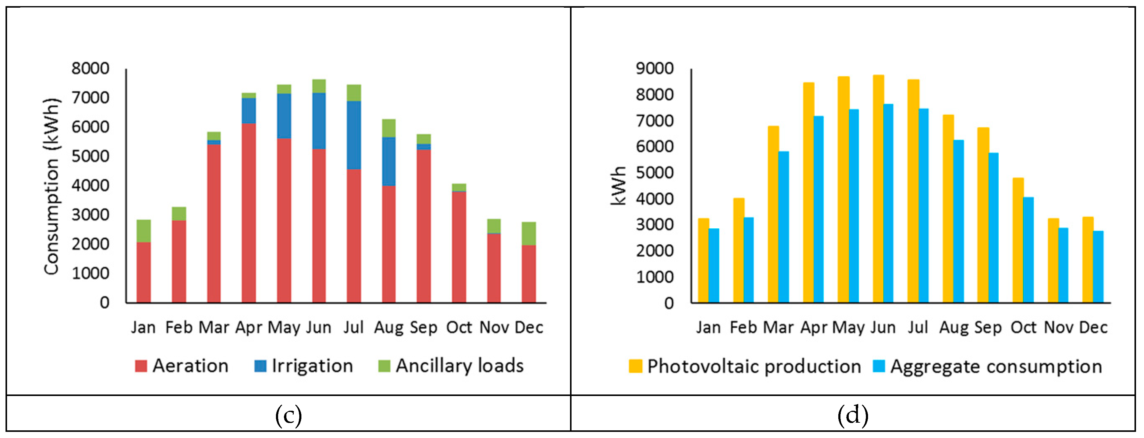 Sustainability 11 00951 g014b