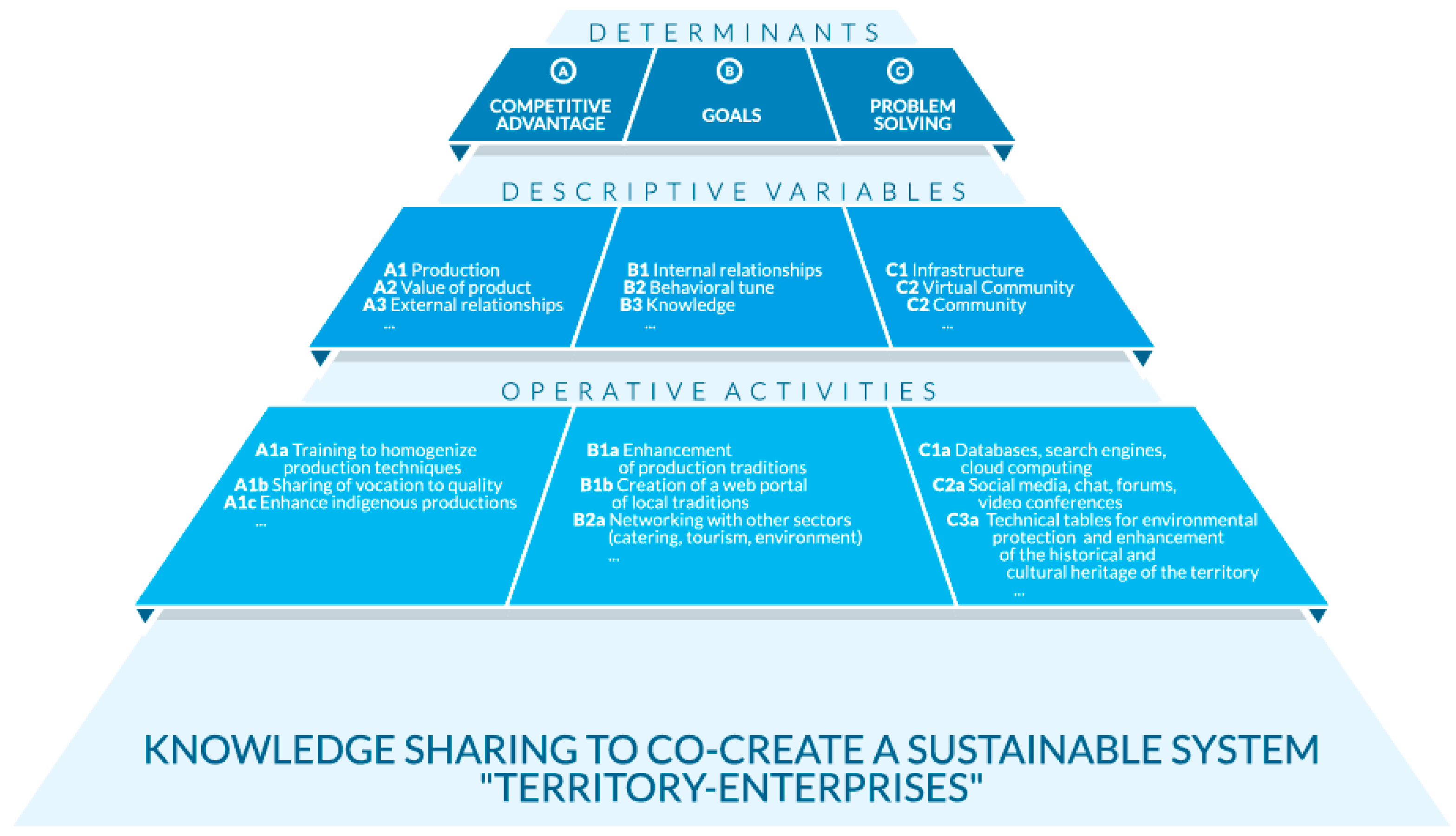 Sustainability 11 00952 g001 Sustainability 11 00952 g001