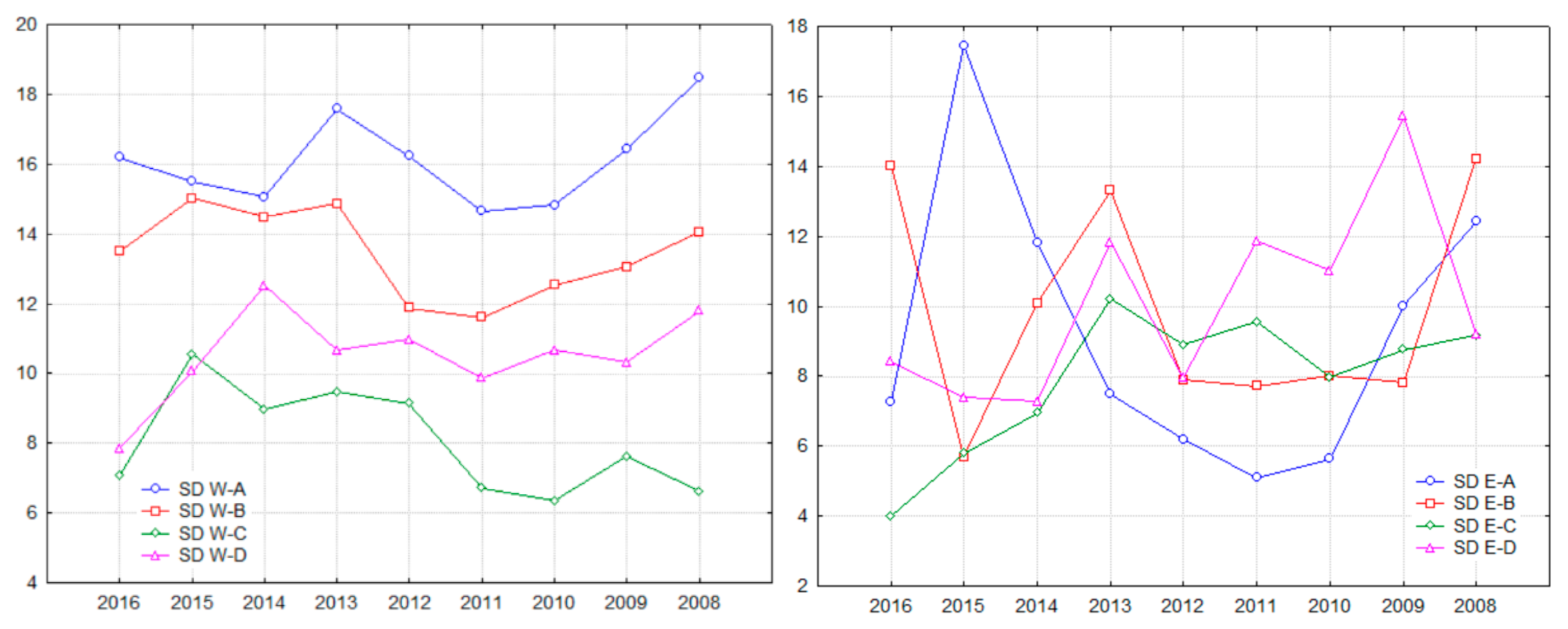 Sustainability 11 00953 g002 Sustainability 11 00953 g002