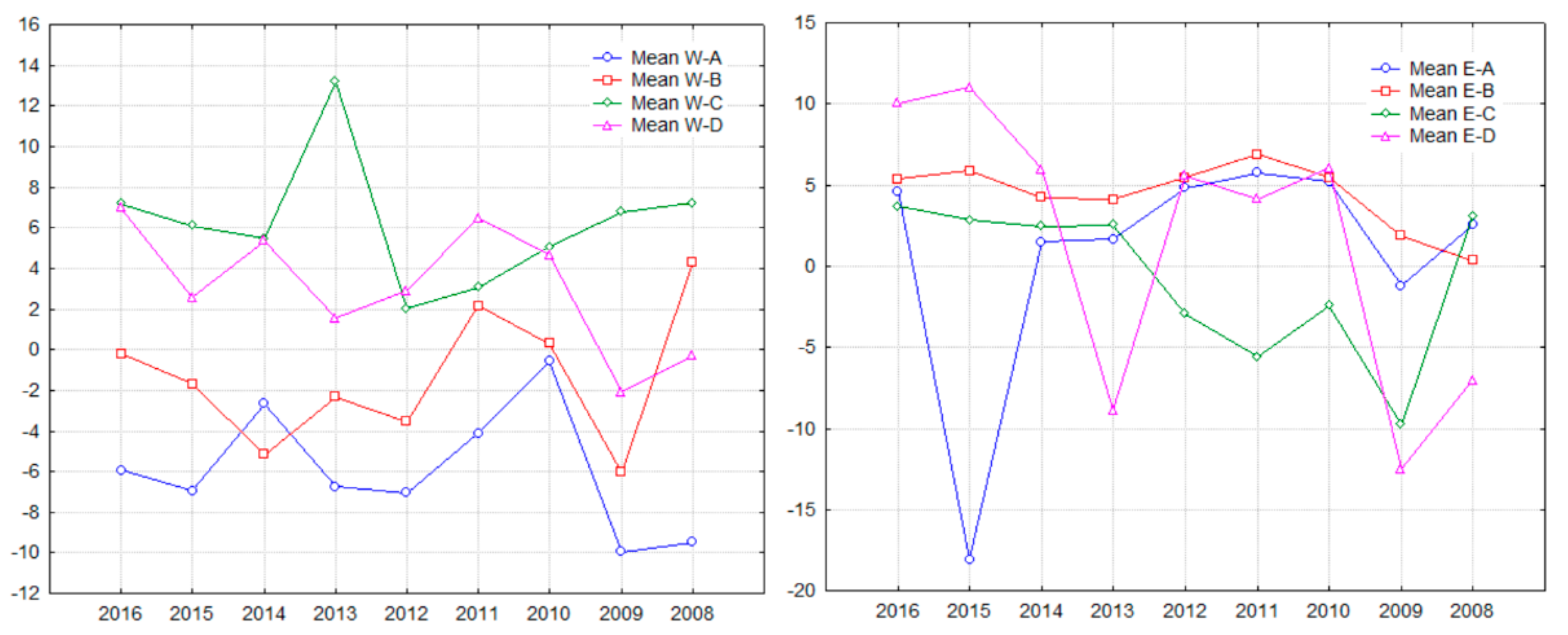 Sustainability 11 00953 g003 Sustainability 11 00953 g003