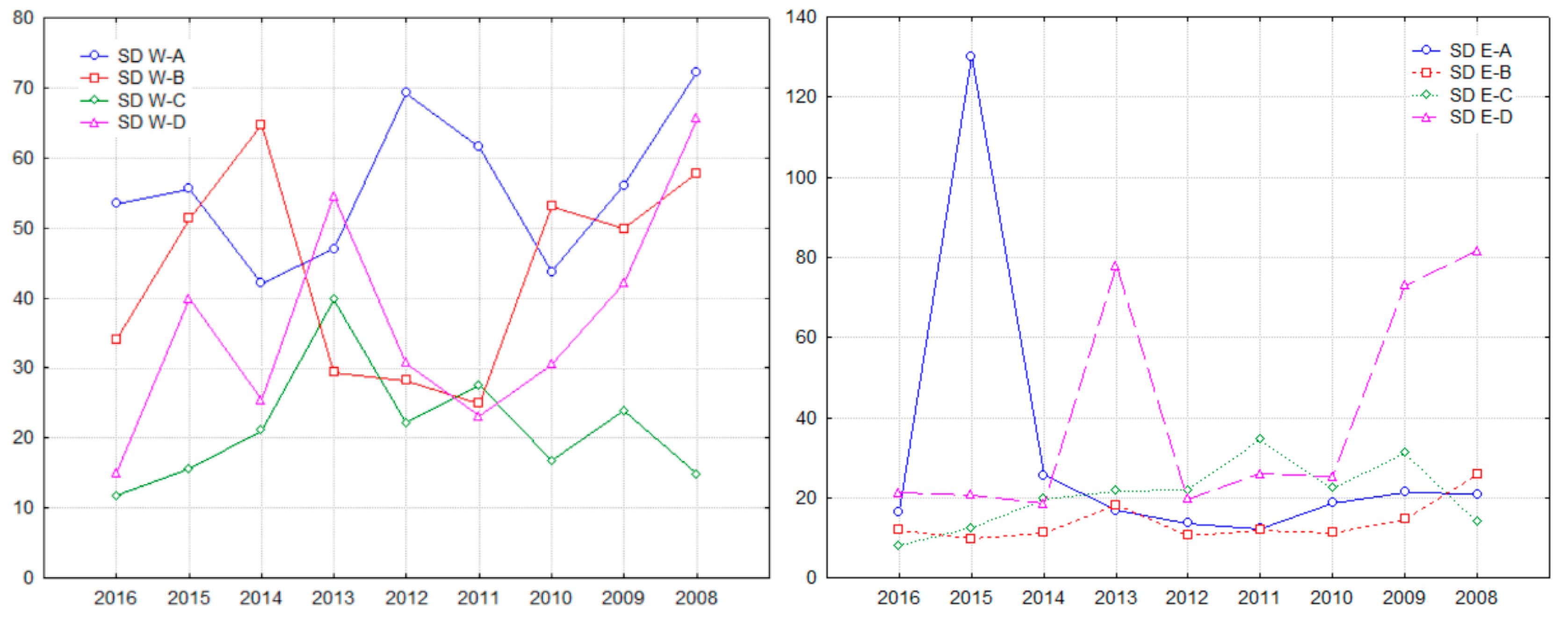 Sustainability 11 00953 g004 Sustainability 11 00953 g004