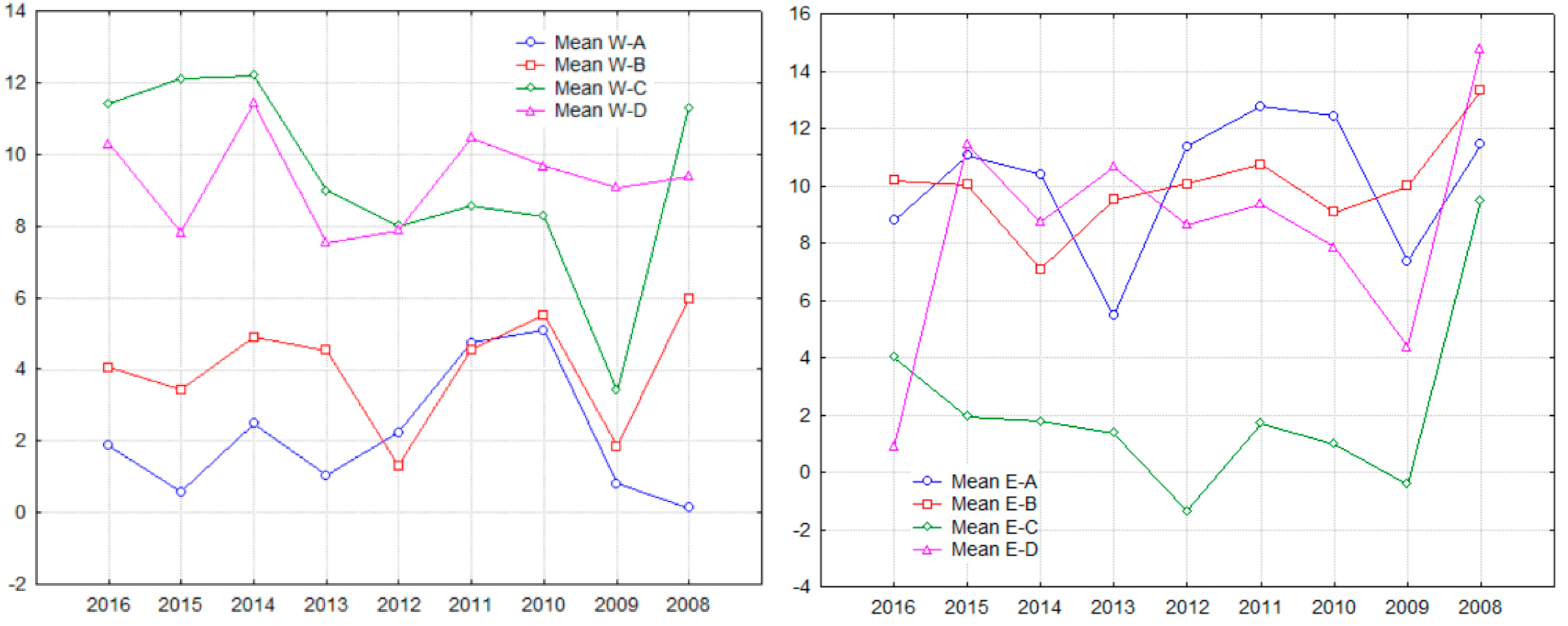 Sustainability 11 00953 g005 Sustainability 11 00953 g005