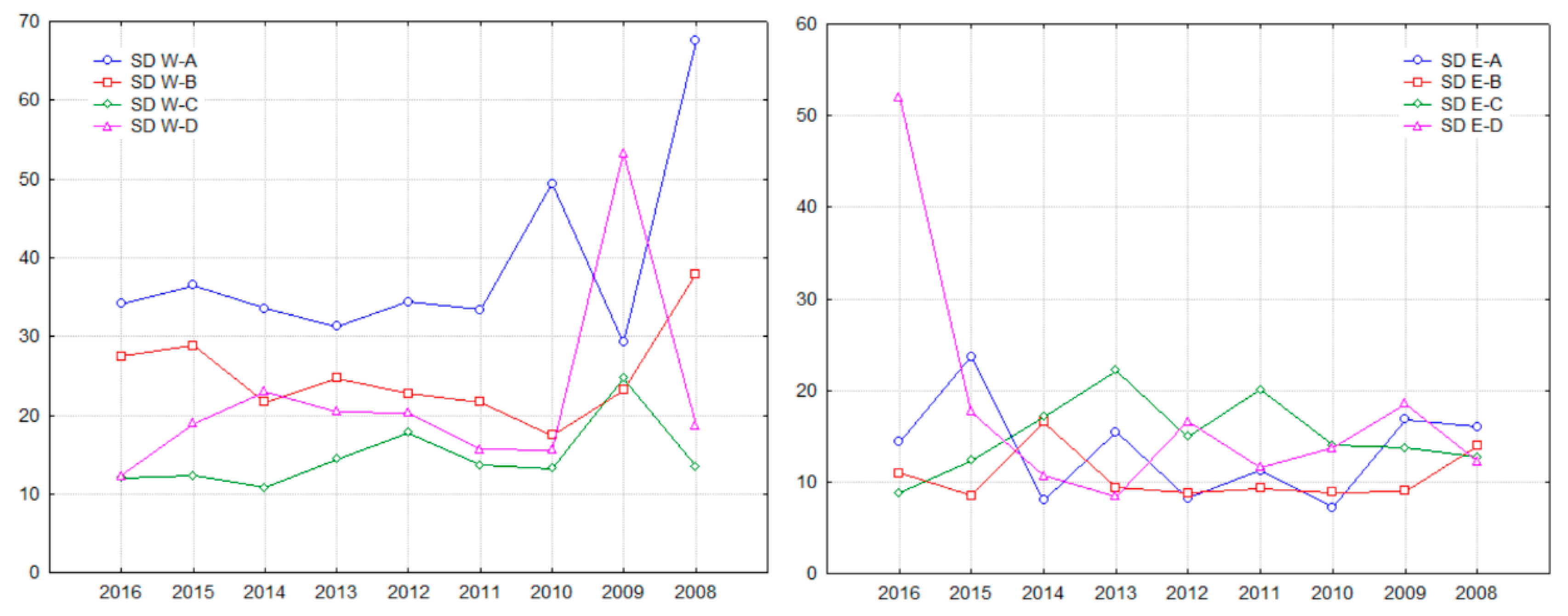 Sustainability 11 00953 g006 Sustainability 11 00953 g006