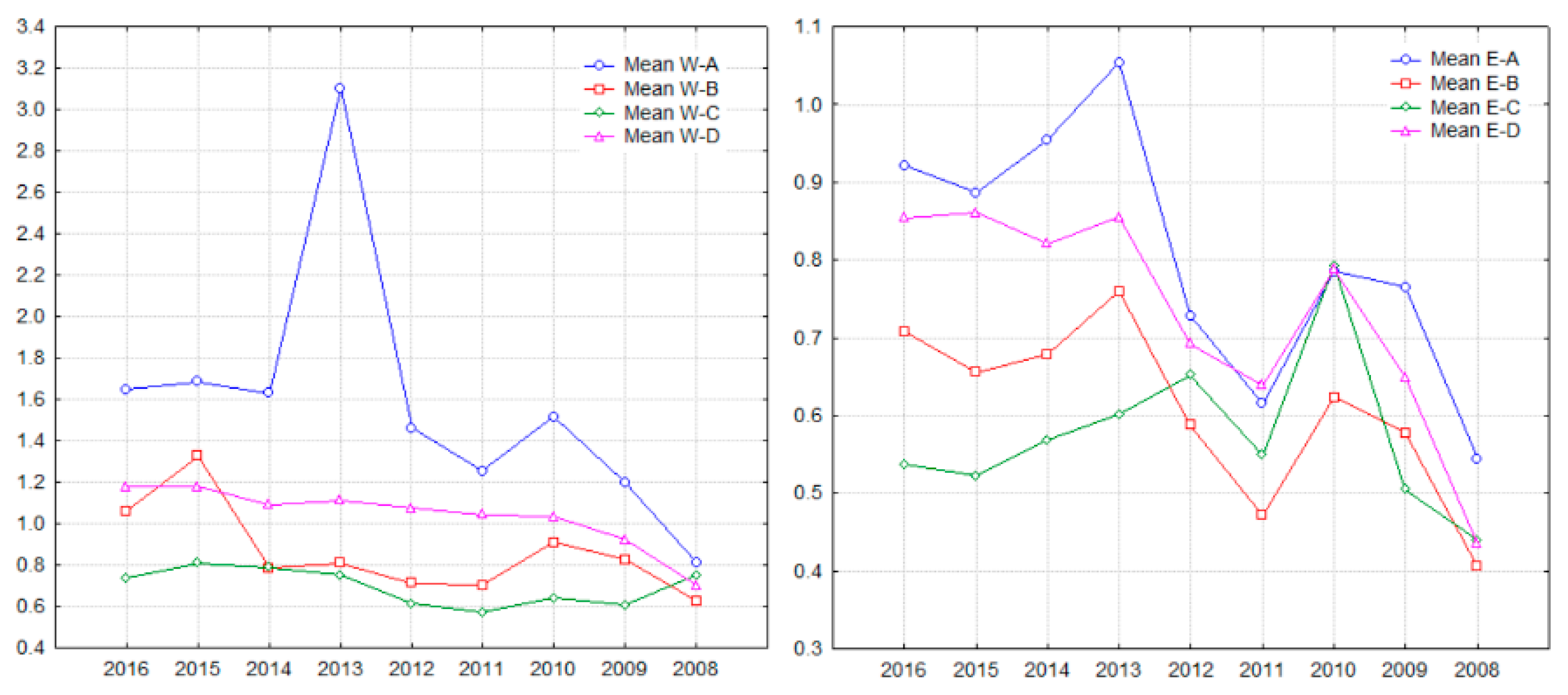 Sustainability 11 00953 g007 Sustainability 11 00953 g007