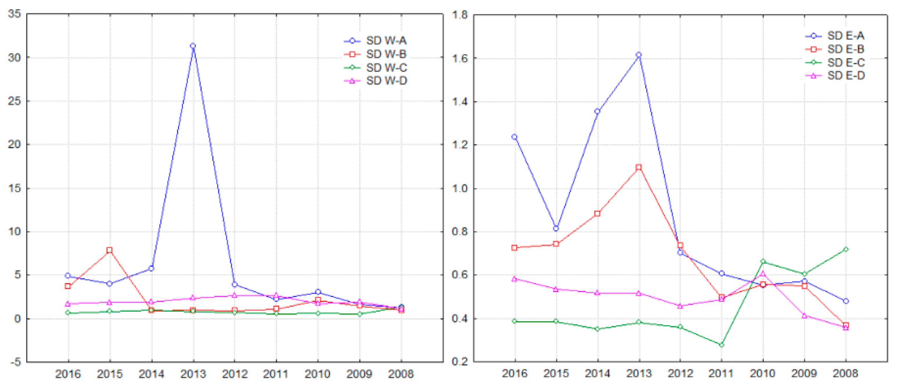 Sustainability 11 00953 g008 Sustainability 11 00953 g008