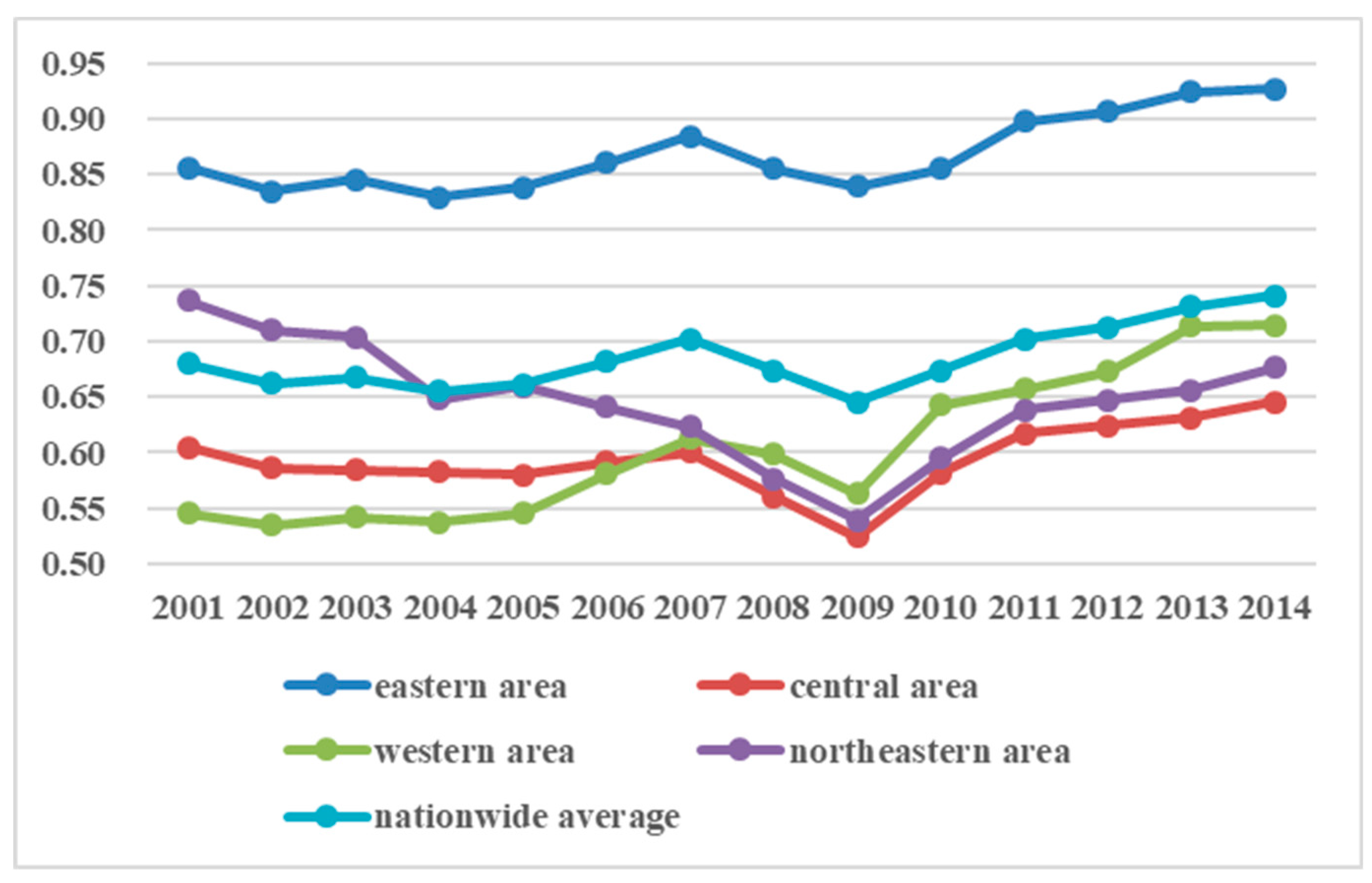 Sustainability 11 00955 g001 Sustainability 11 00955 g001