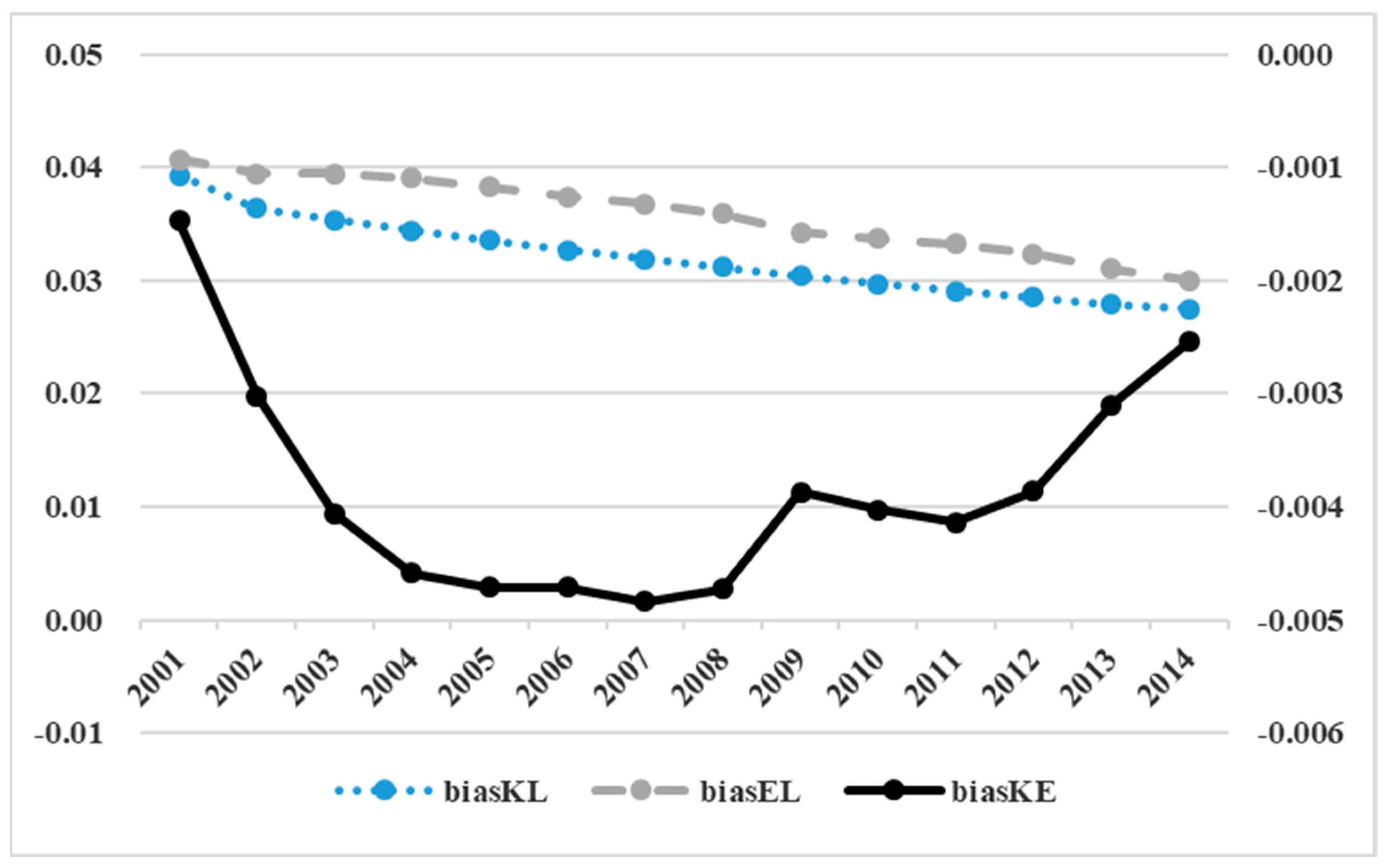 Sustainability 11 00955 g002 Sustainability 11 00955 g002