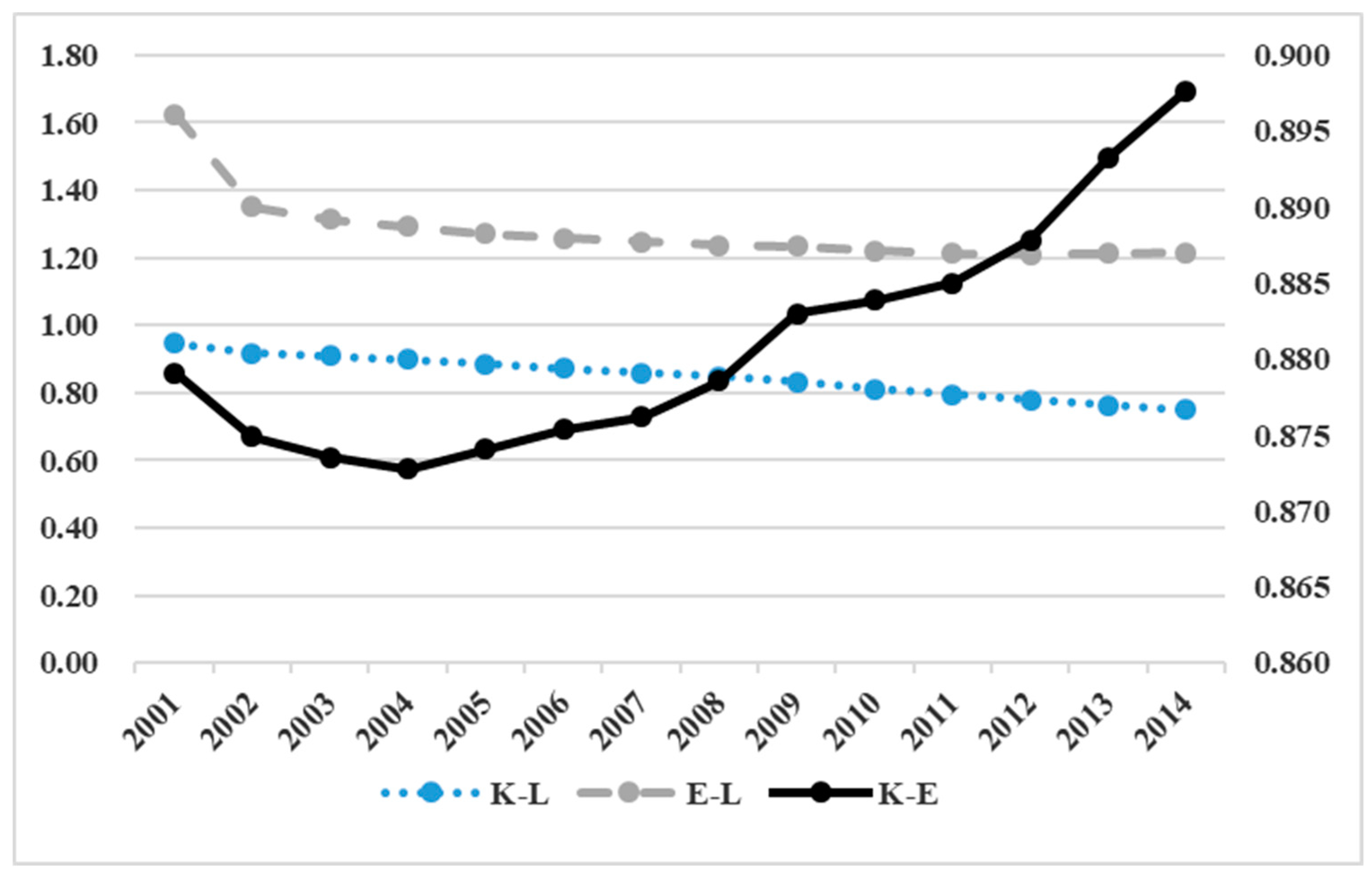 Sustainability 11 00955 g003 Sustainability 11 00955 g003