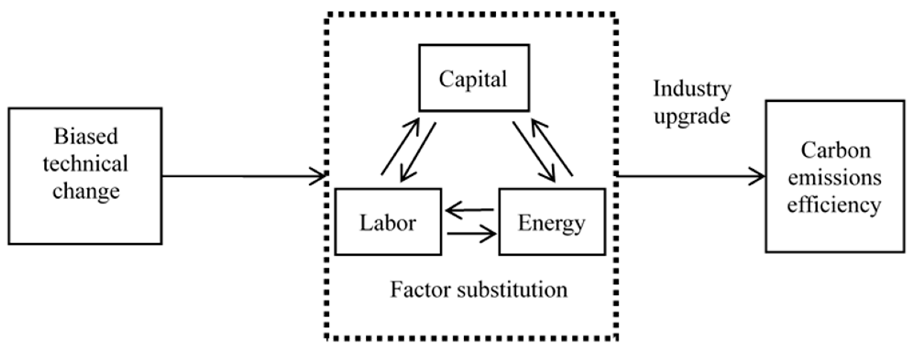 Sustainability 11 00955 g004 Sustainability 11 00955 g004