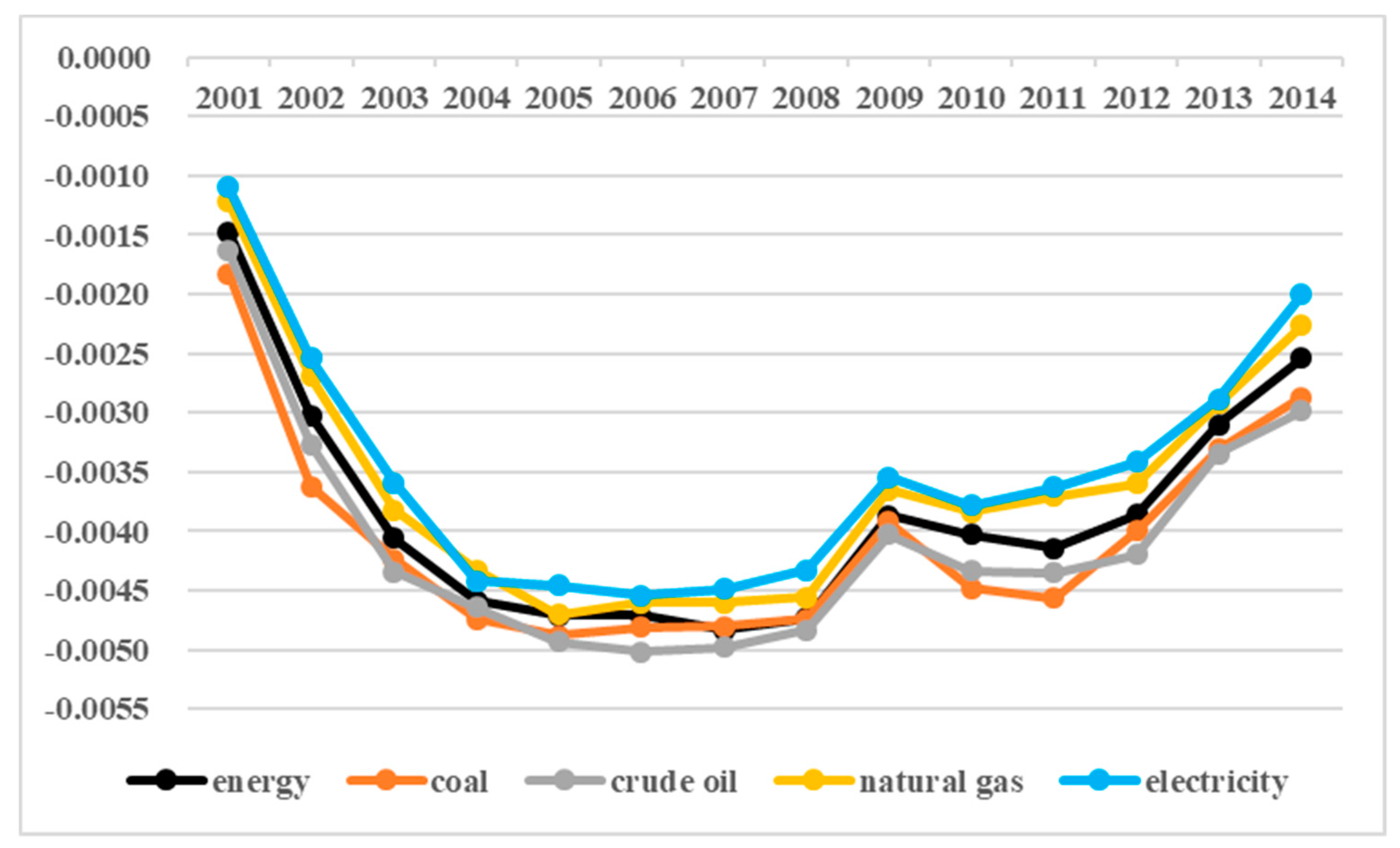 Sustainability 11 00955 g005 Sustainability 11 00955 g005