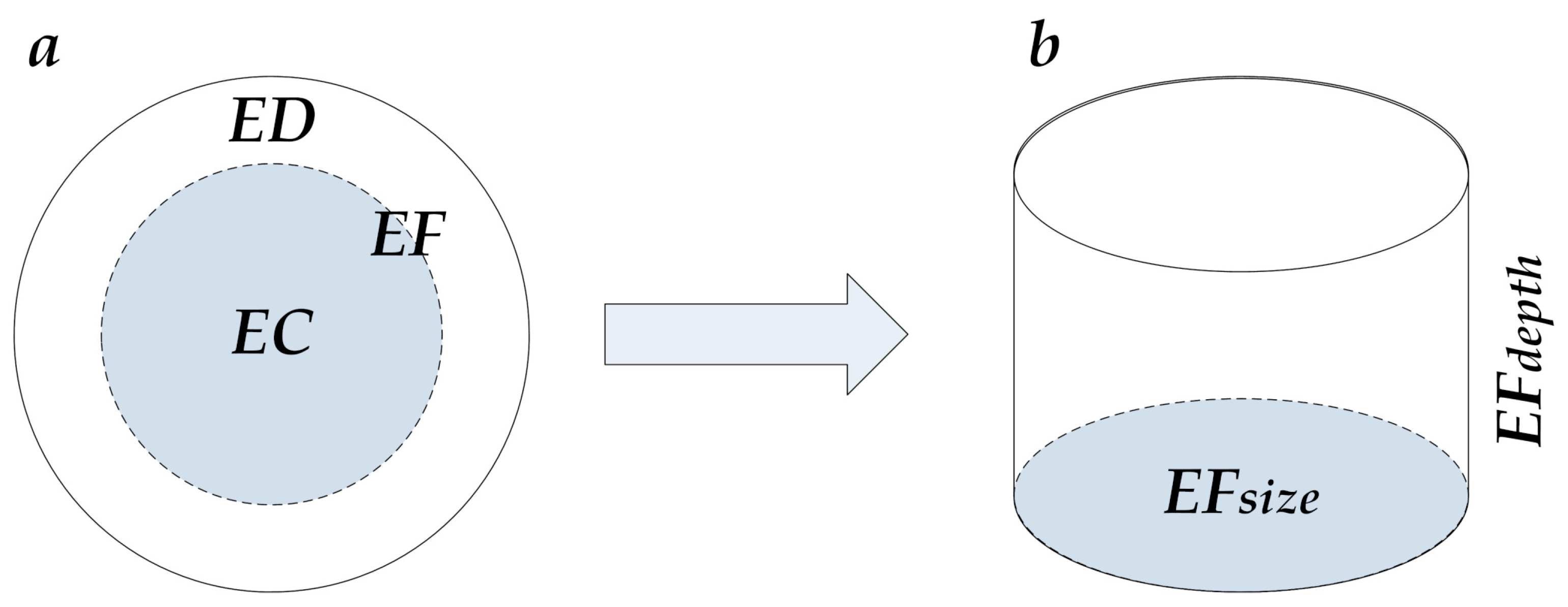 Sustainability 11 00956 g003