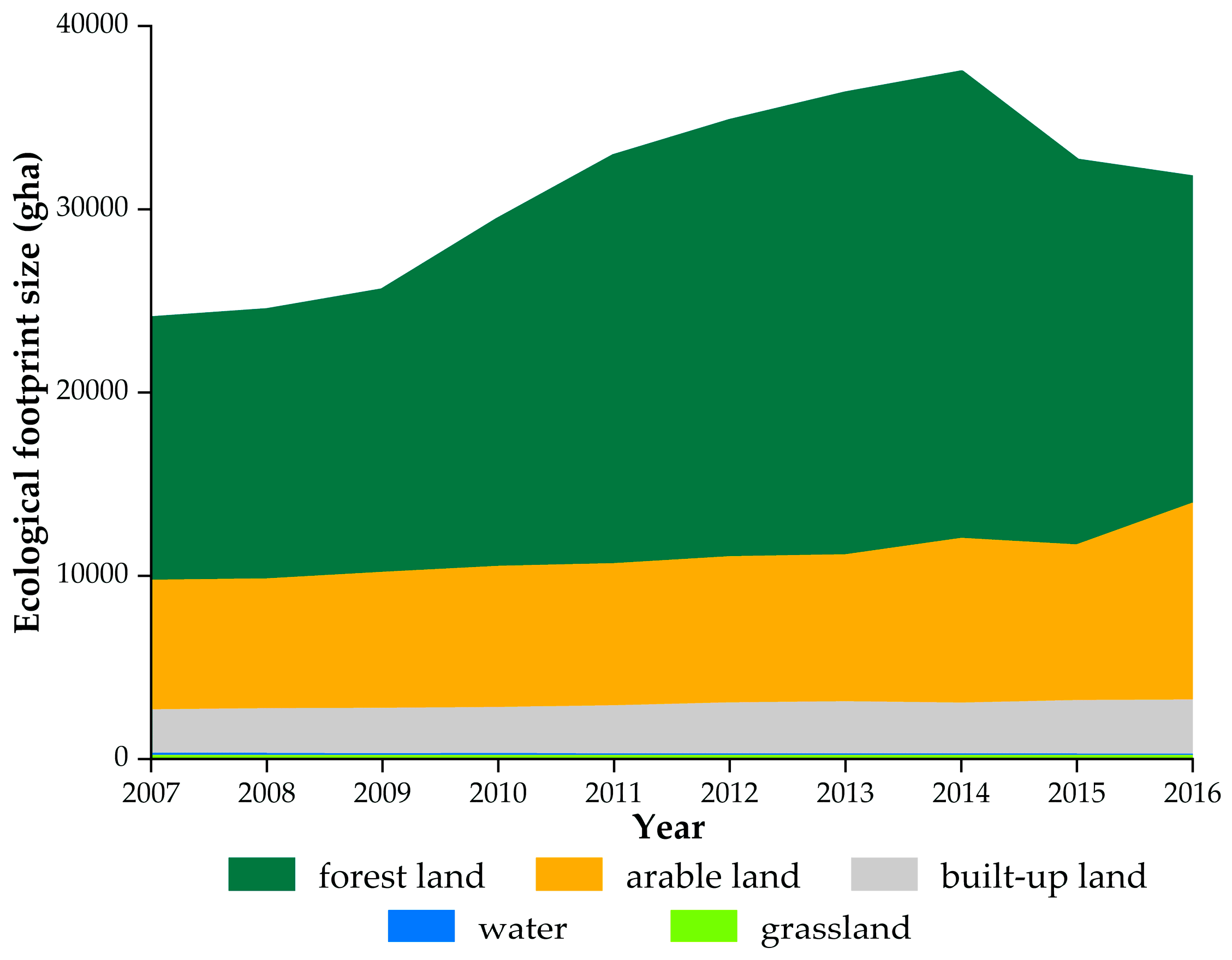 Sustainability 11 00956 g006