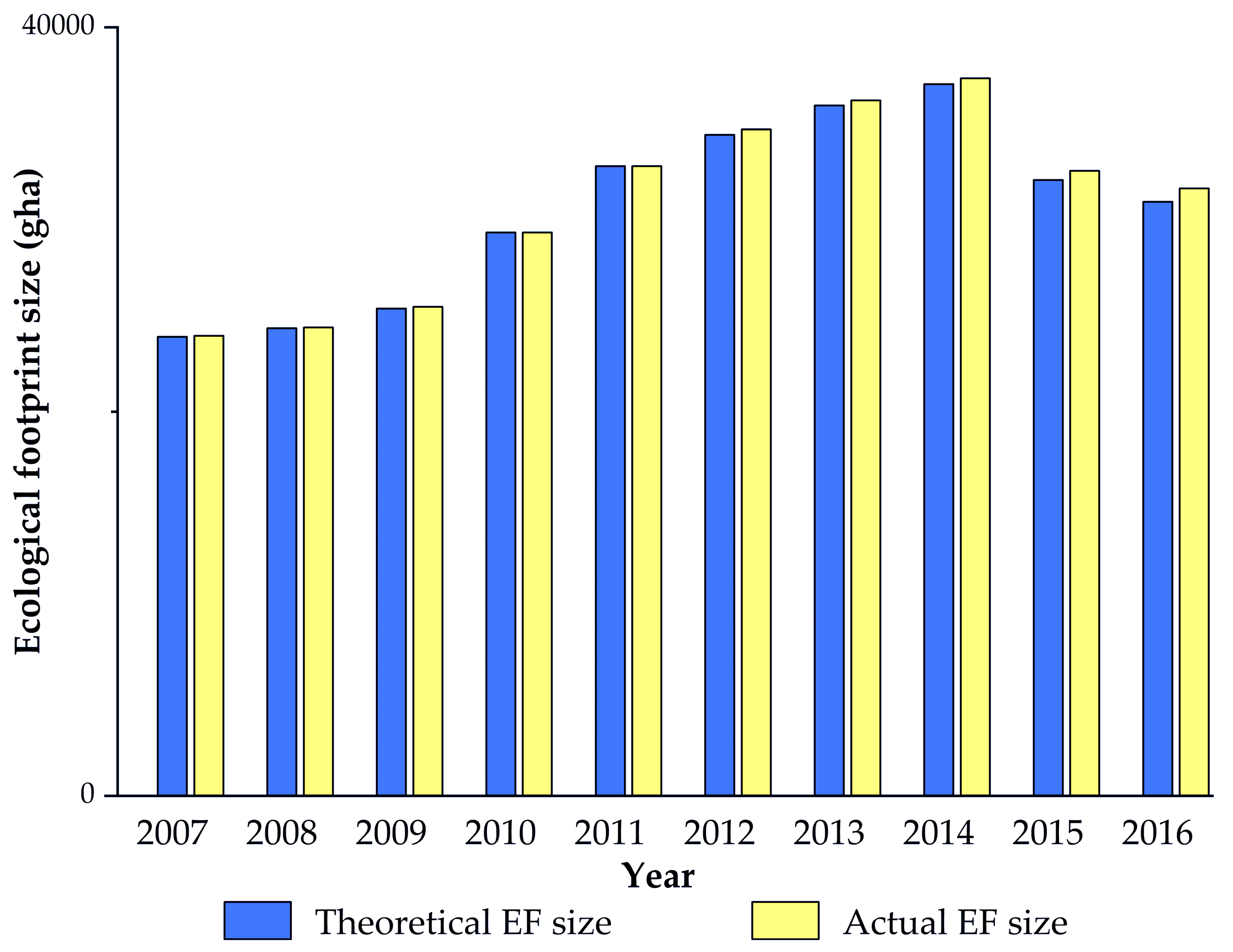 Sustainability 11 00956 g007