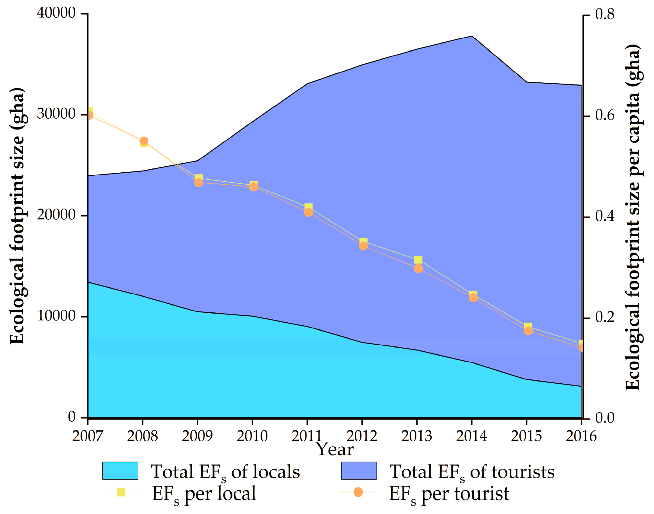 Sustainability 11 00956 g009