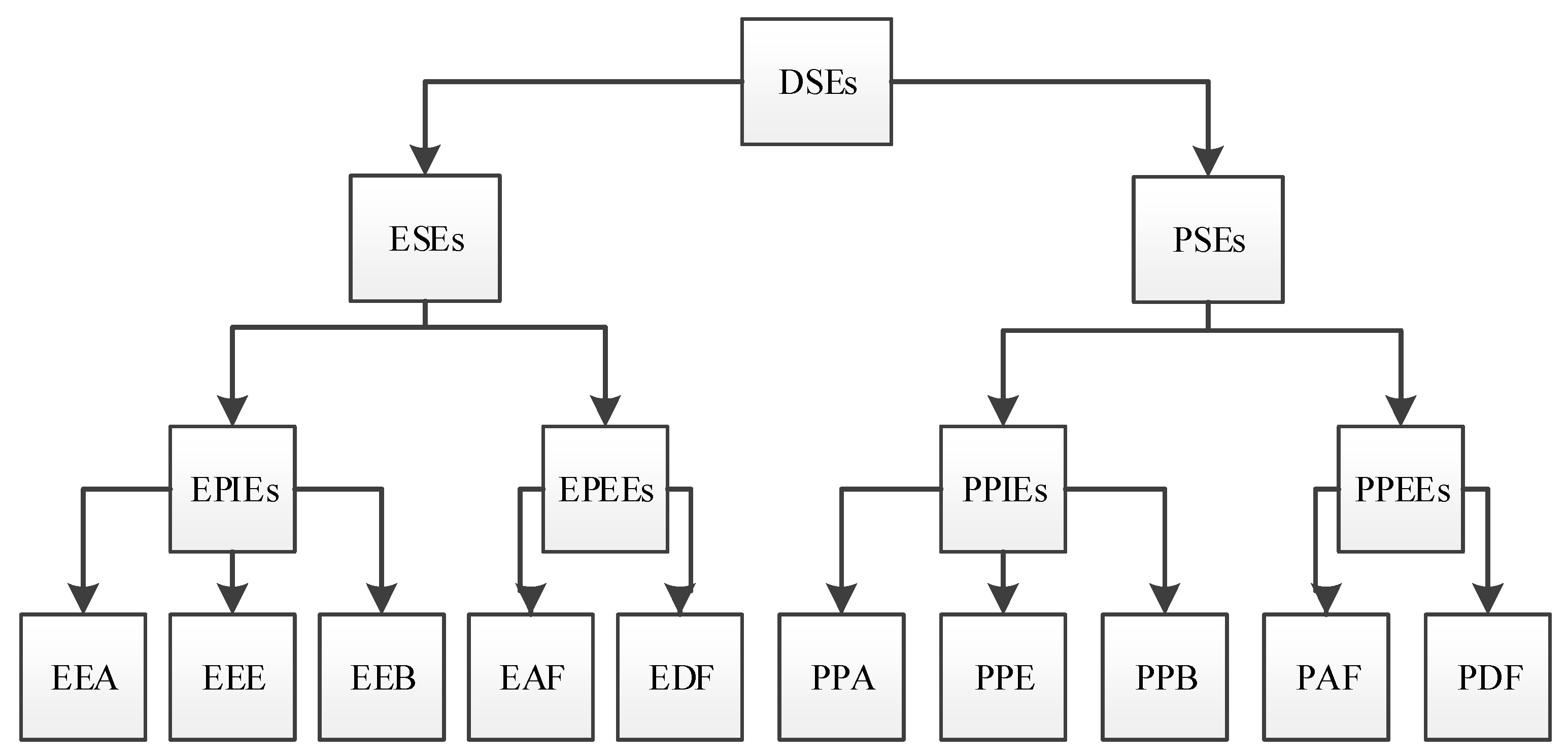 Sustainability 11 00960 g001