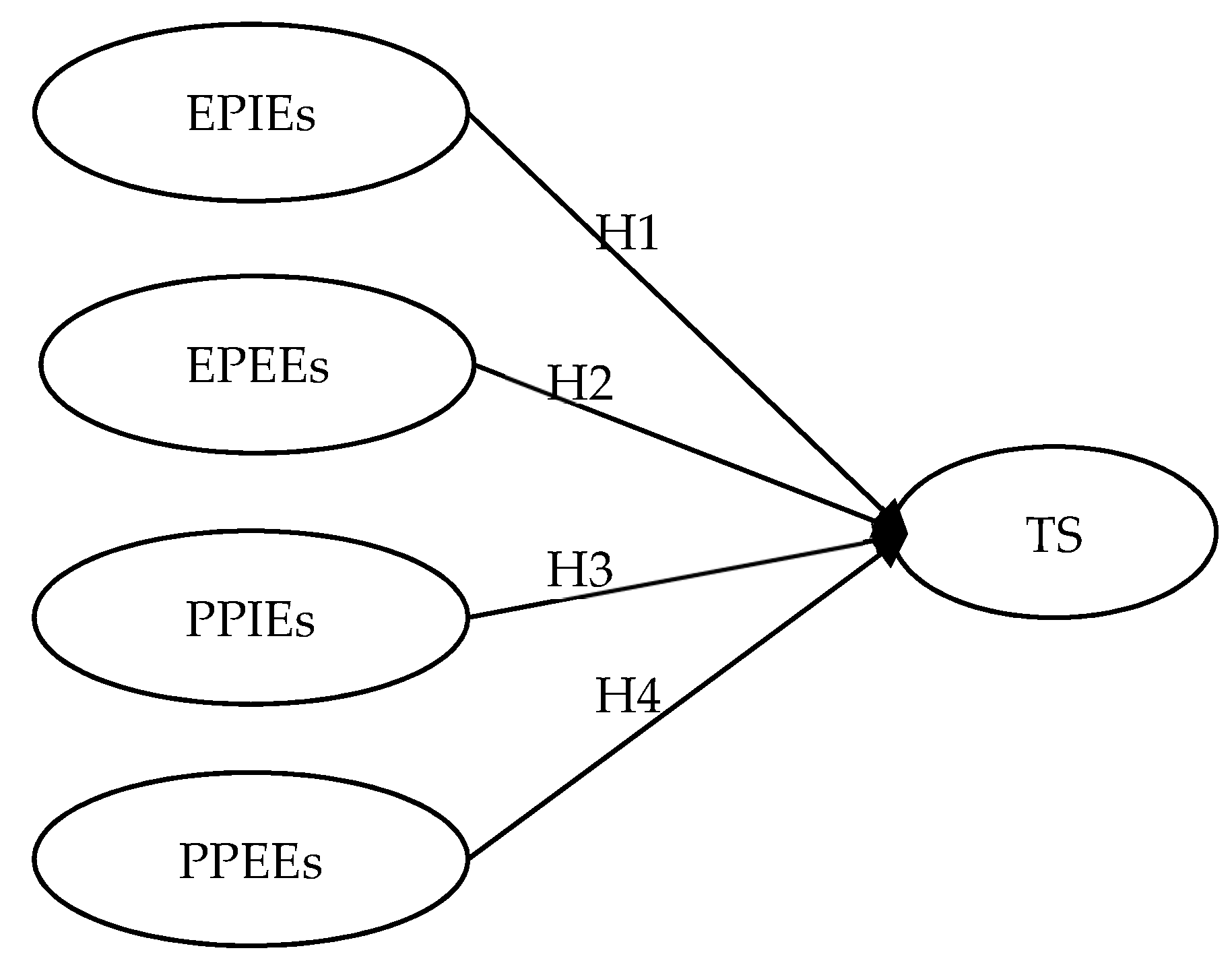 Sustainability 11 00960 g002