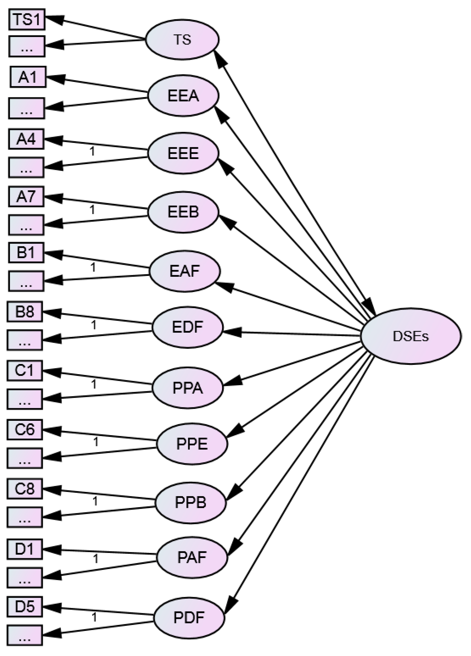 Sustainability 11 00960 g003