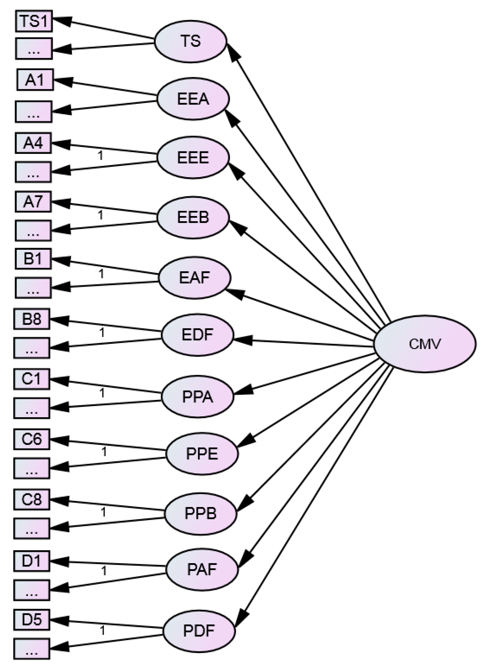 Sustainability 11 00960 g004