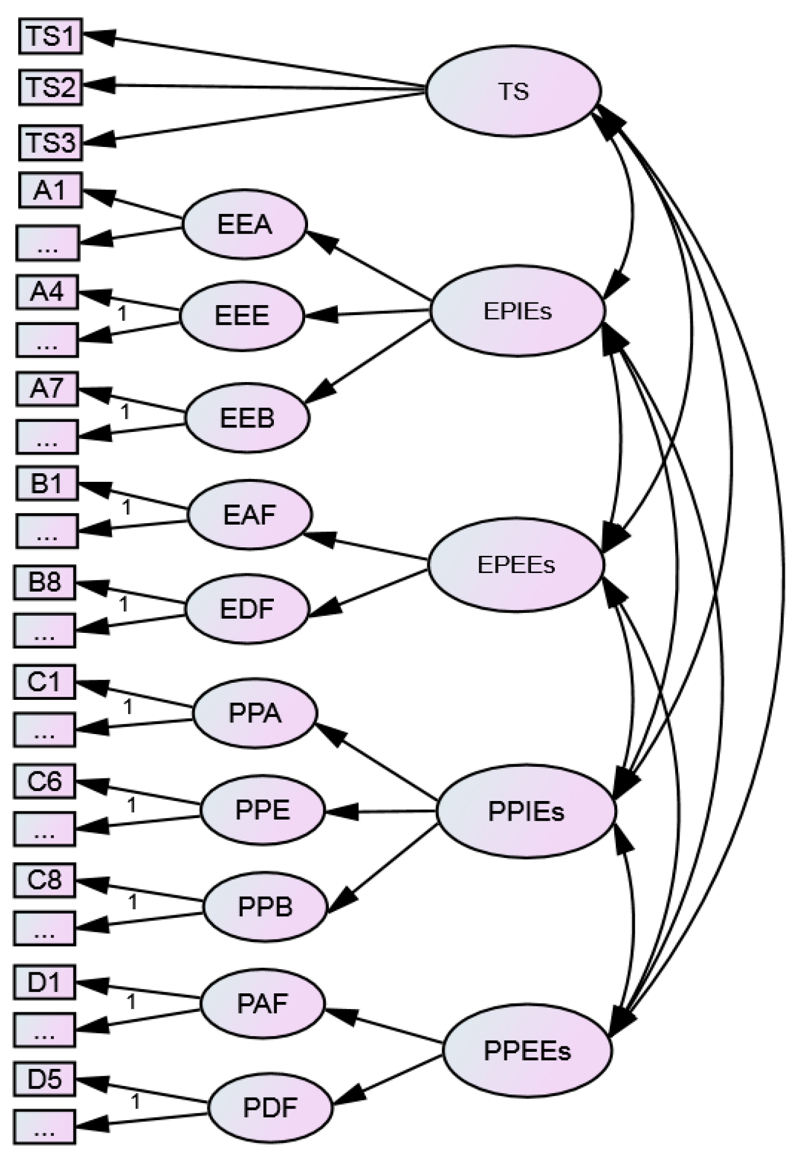 Sustainability 11 00960 g005