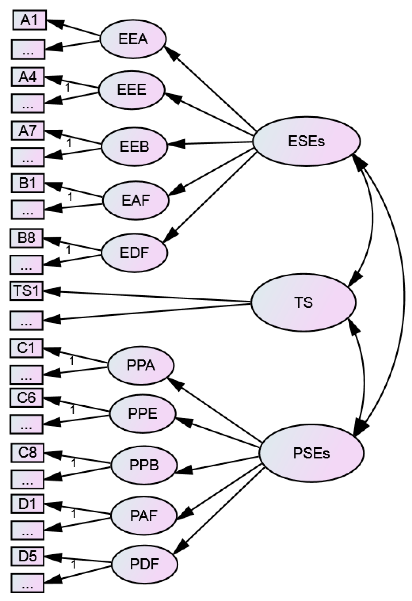 Sustainability 11 00960 g006