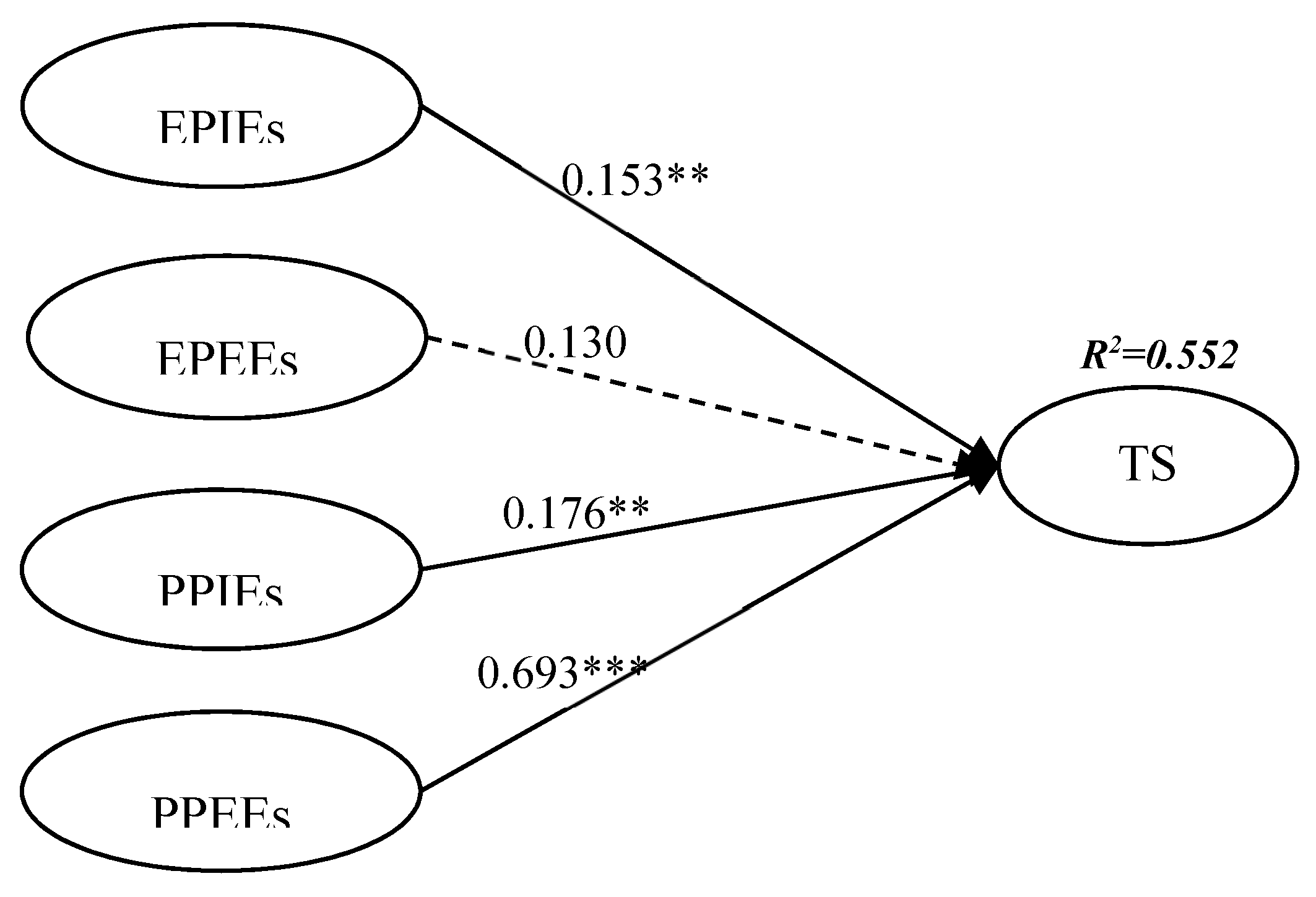 Sustainability 11 00960 g007