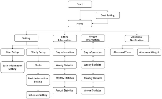 Sustainability 11 00961 g0a1 550