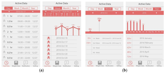 Sustainability 11 00961 g0a5 550