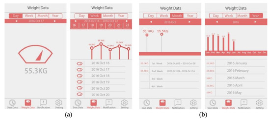 Sustainability 11 00961 g0a6 550
