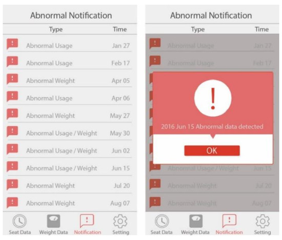 Sustainability 11 00961 g0a7 550