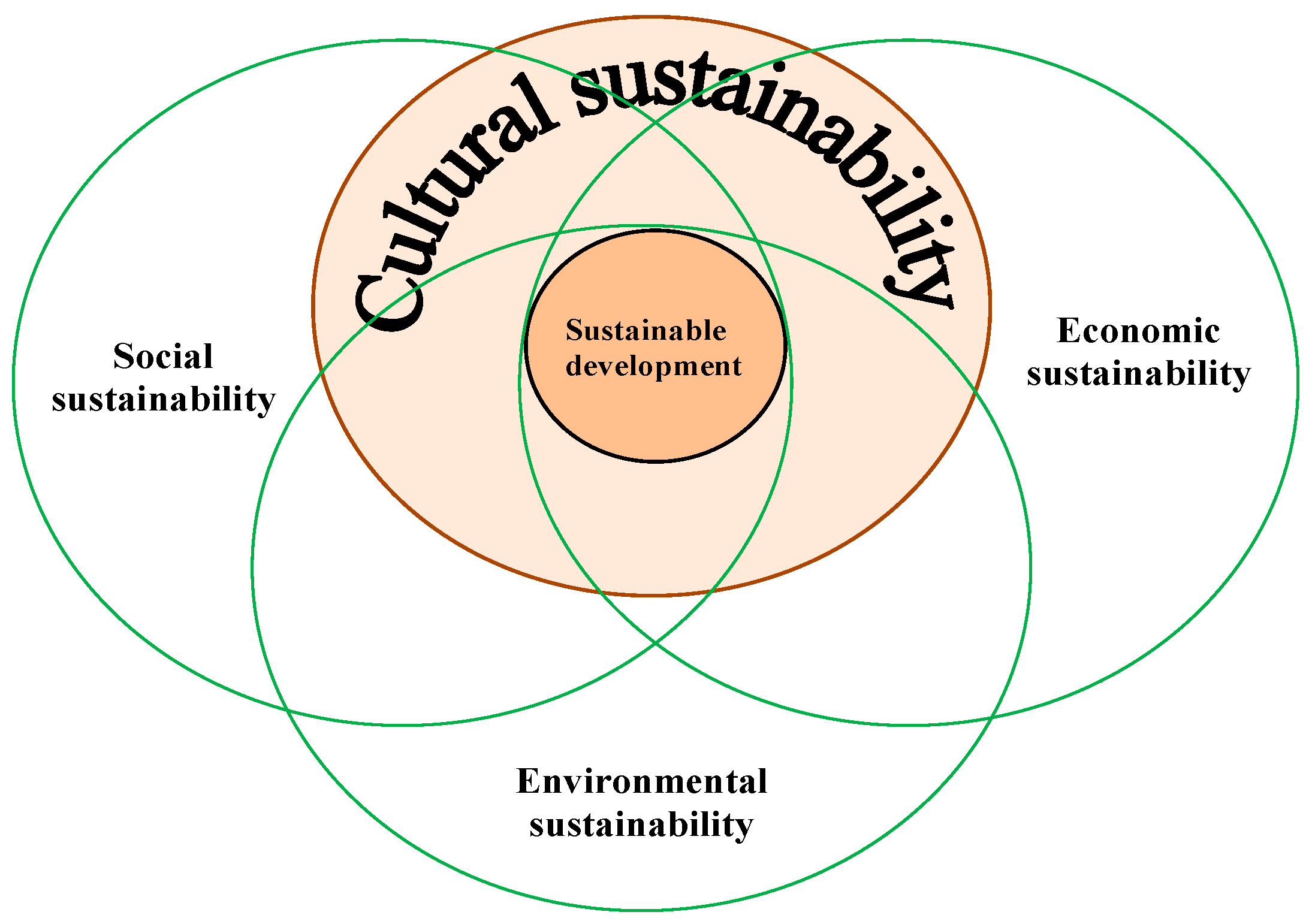 Sustainability 11 00970 g001