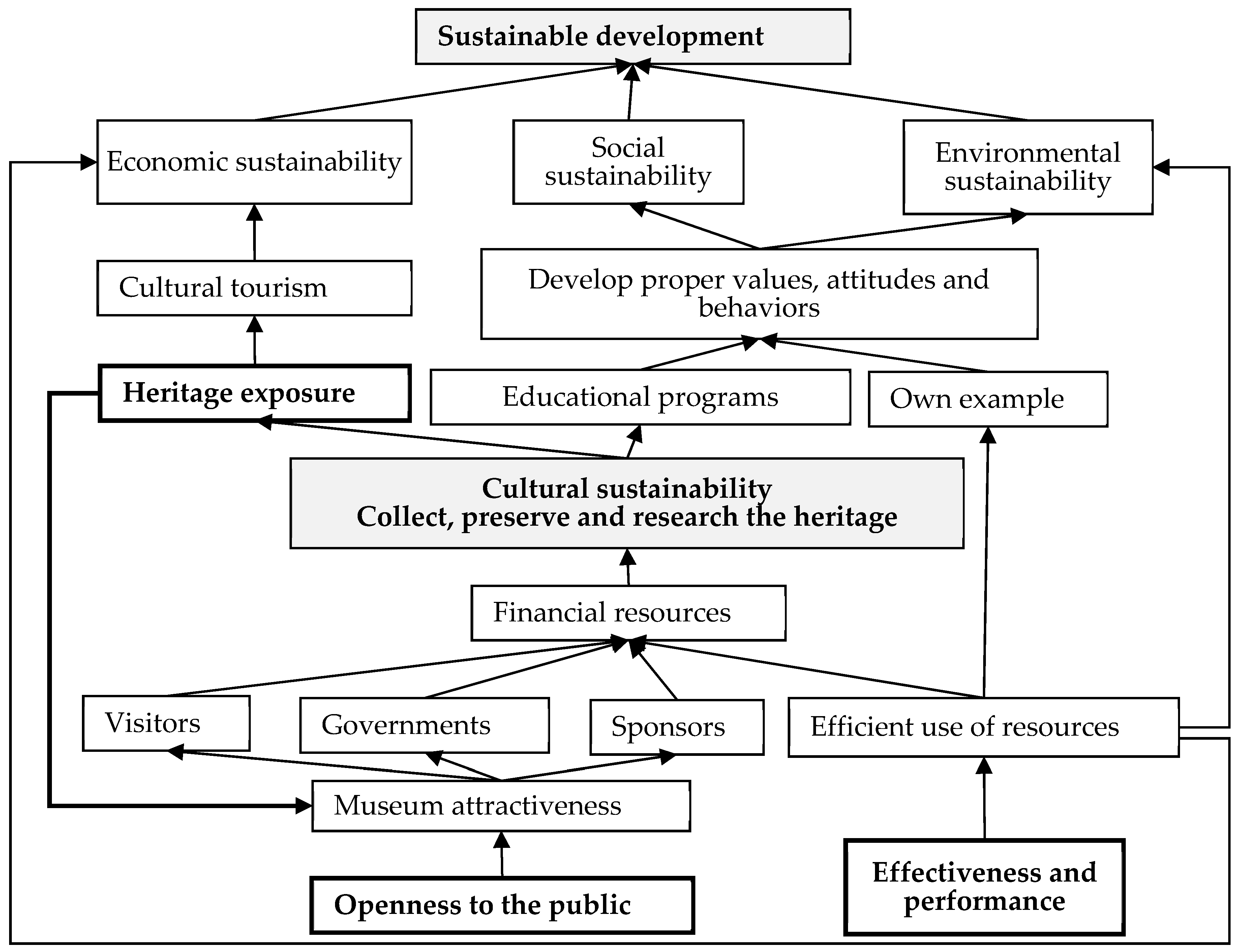 Sustainability 11 00970 g002