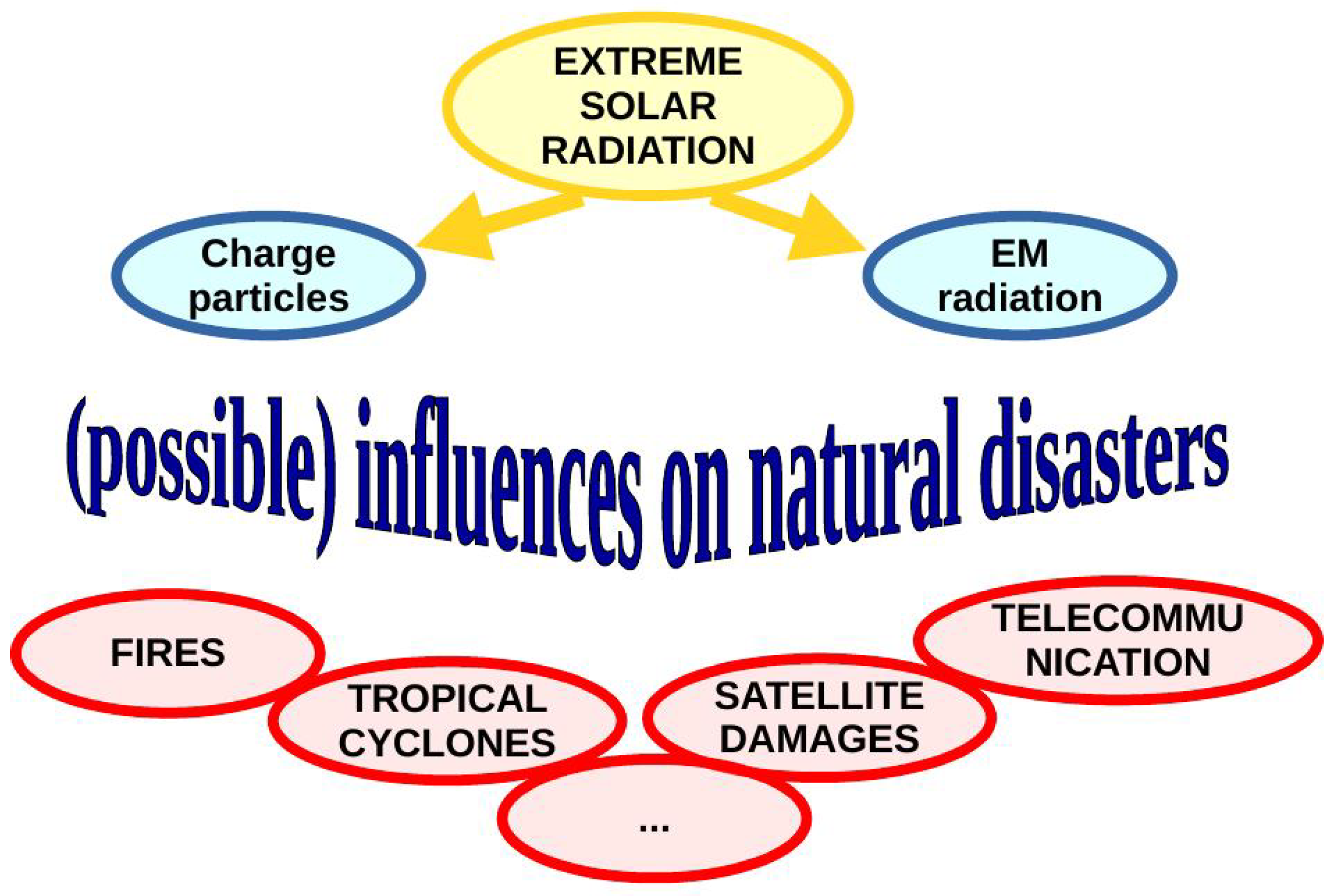 Sustainability 11 00974 g001