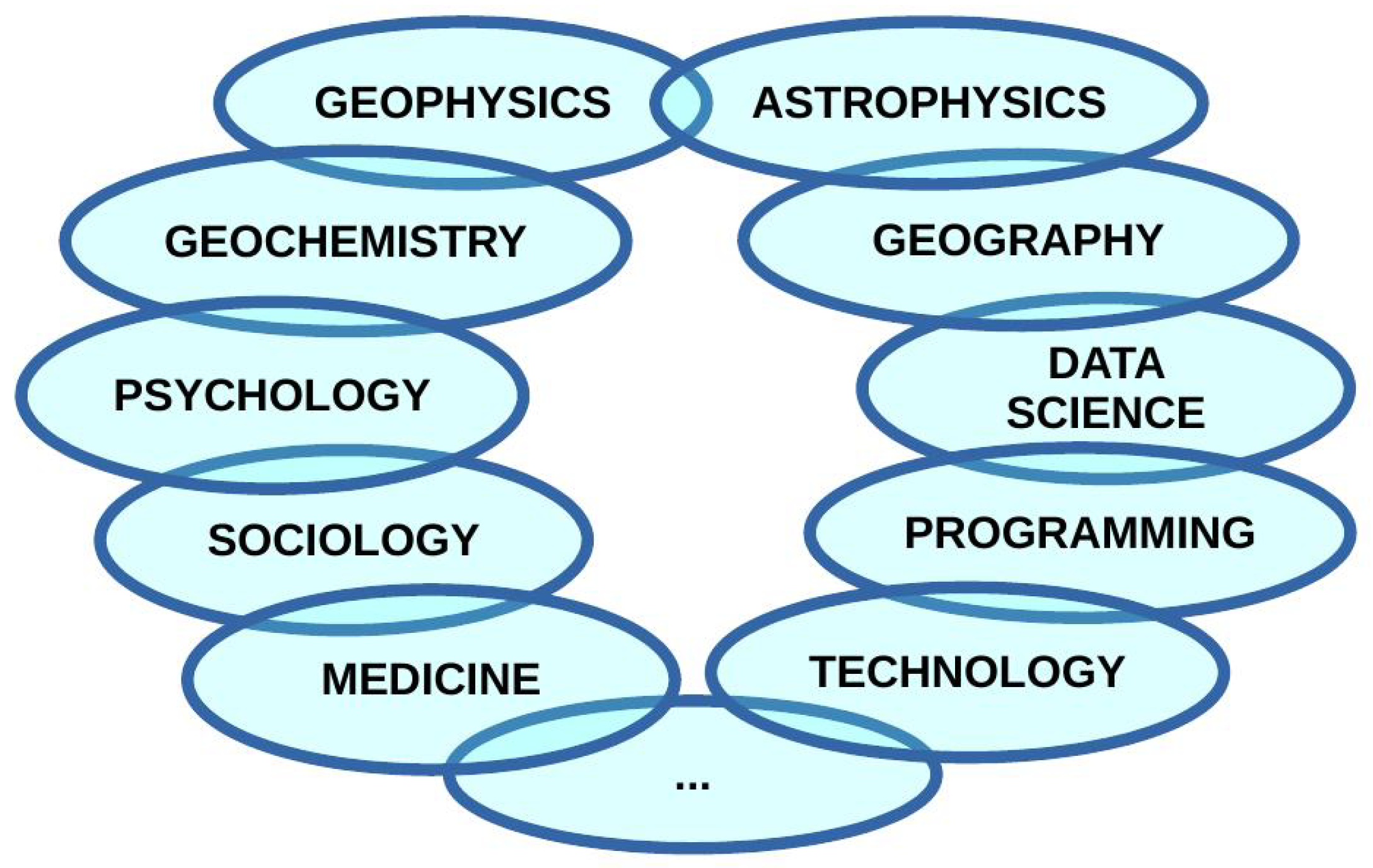 Sustainability 11 00974 g002
