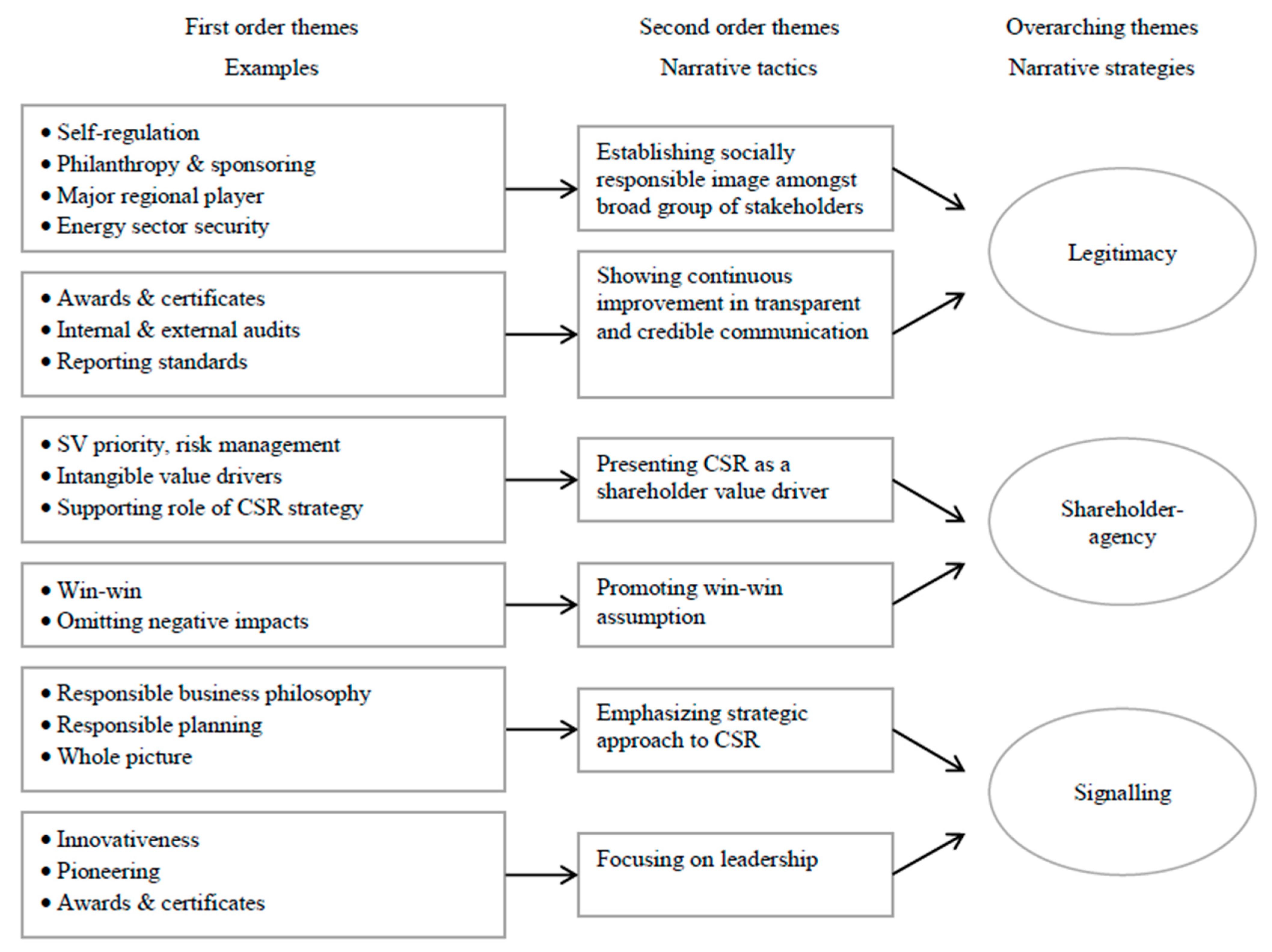 Sustainability 11 00976 g001