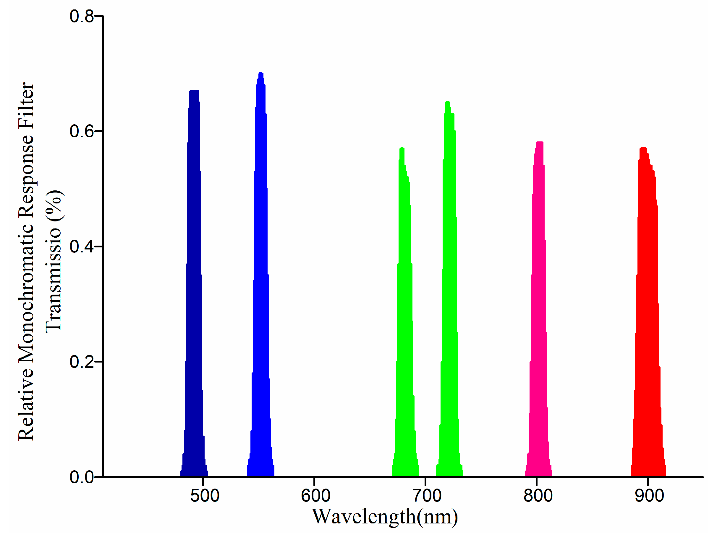 Sustainability 11 00978 g003 Sustainability 11 00978 g003