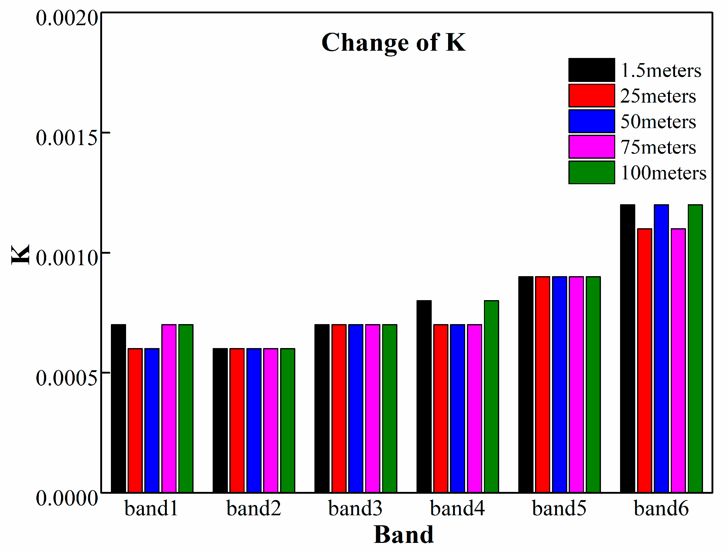 Sustainability 11 00978 g010 Sustainability 11 00978 g010