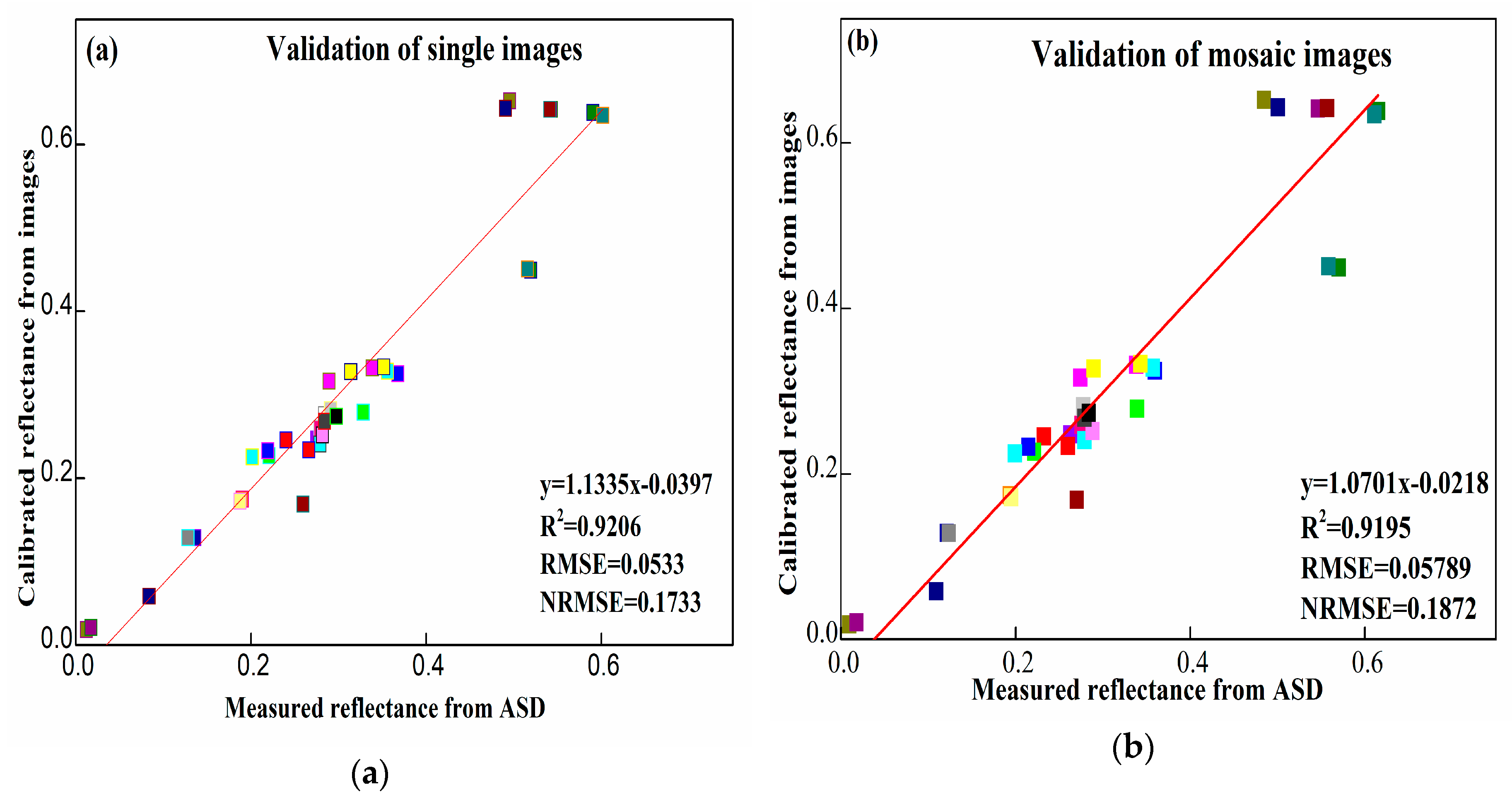Sustainability 11 00978 g013 Sustainability 11 00978 g013