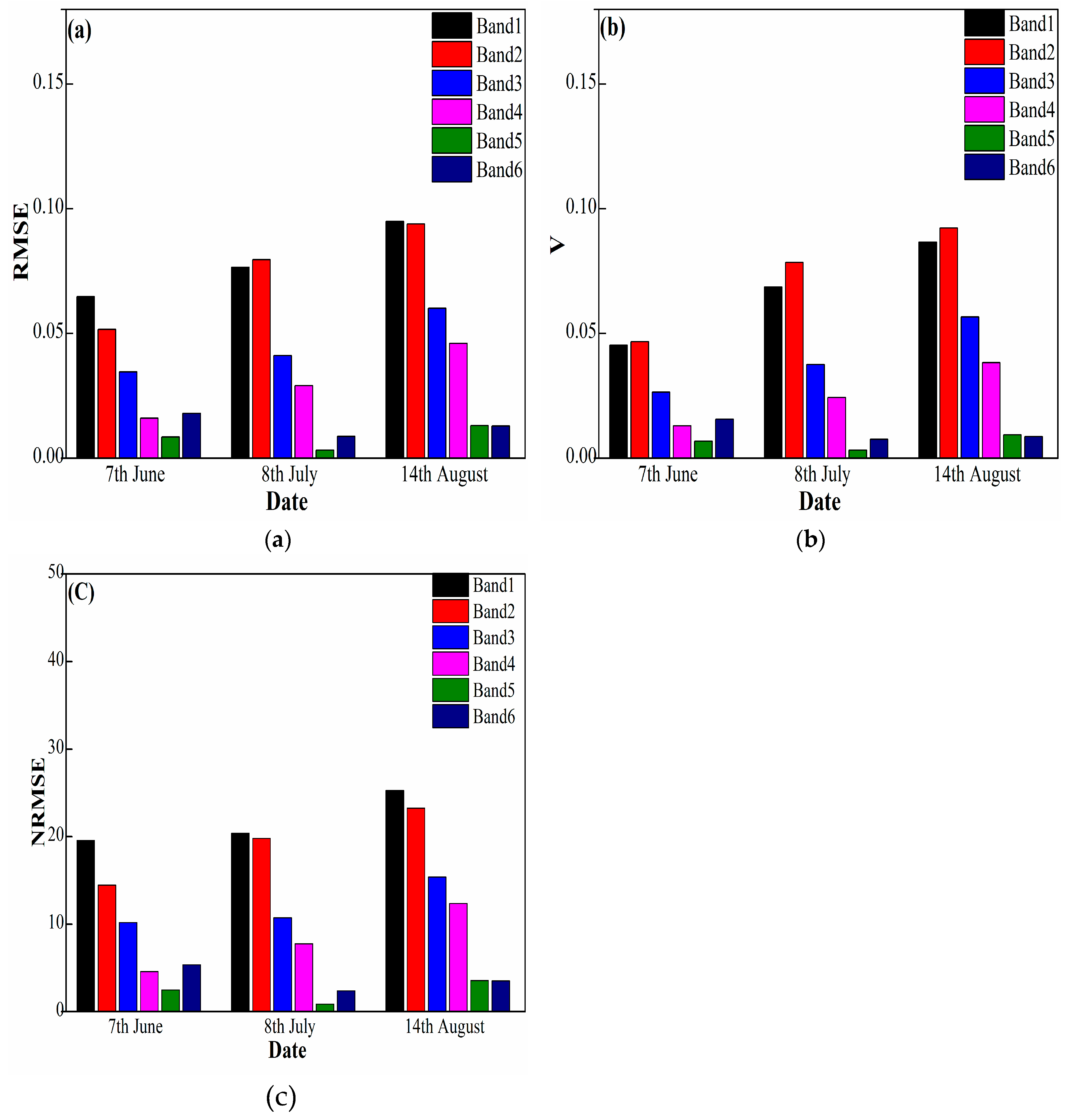 Sustainability 11 00978 g016 Sustainability 11 00978 g016