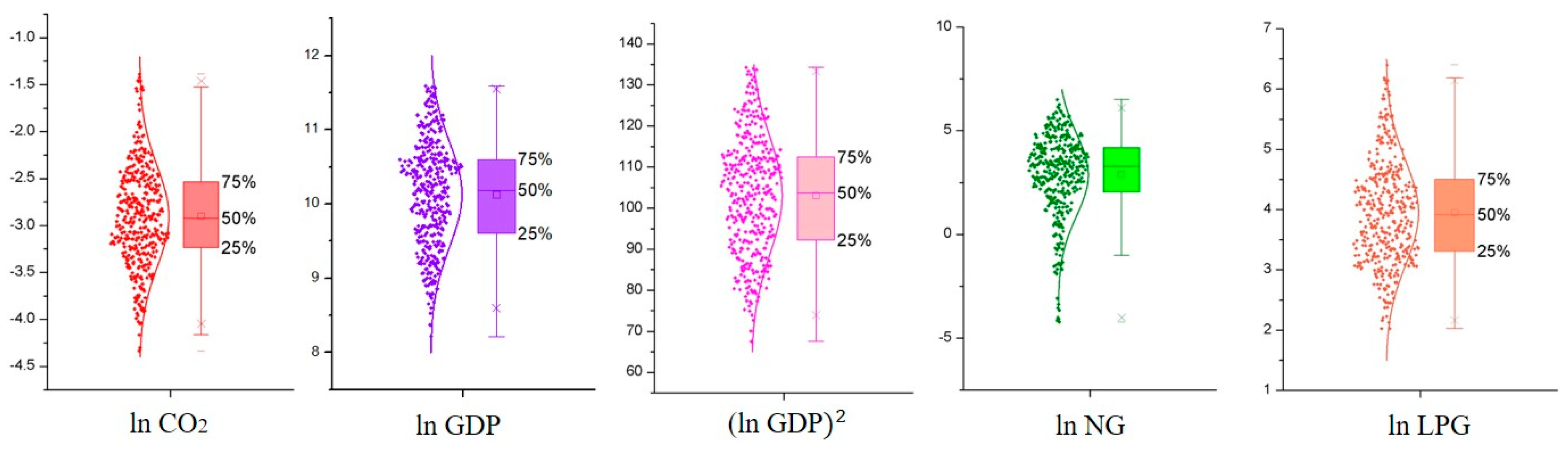Sustainability 11 00979 g002