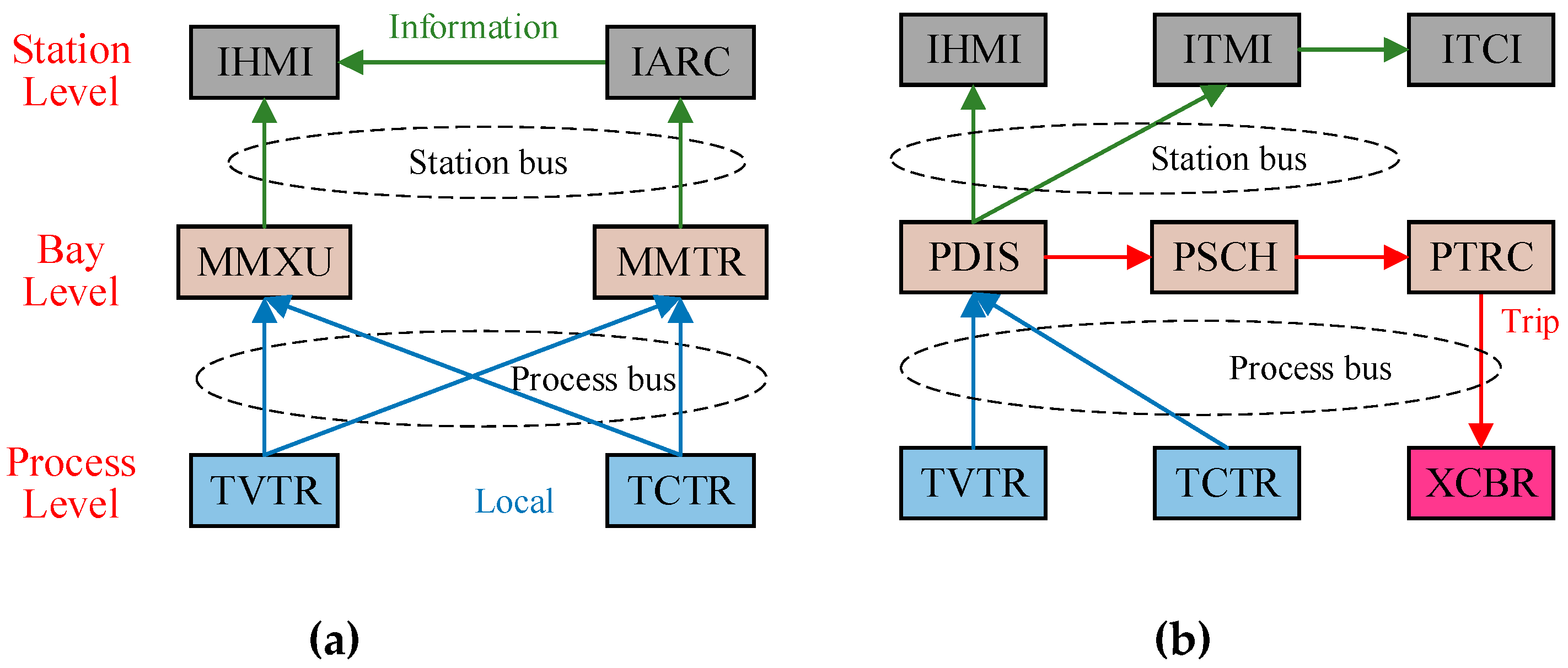 Sustainability 11 00982 g004 Sustainability 11 00982 g004