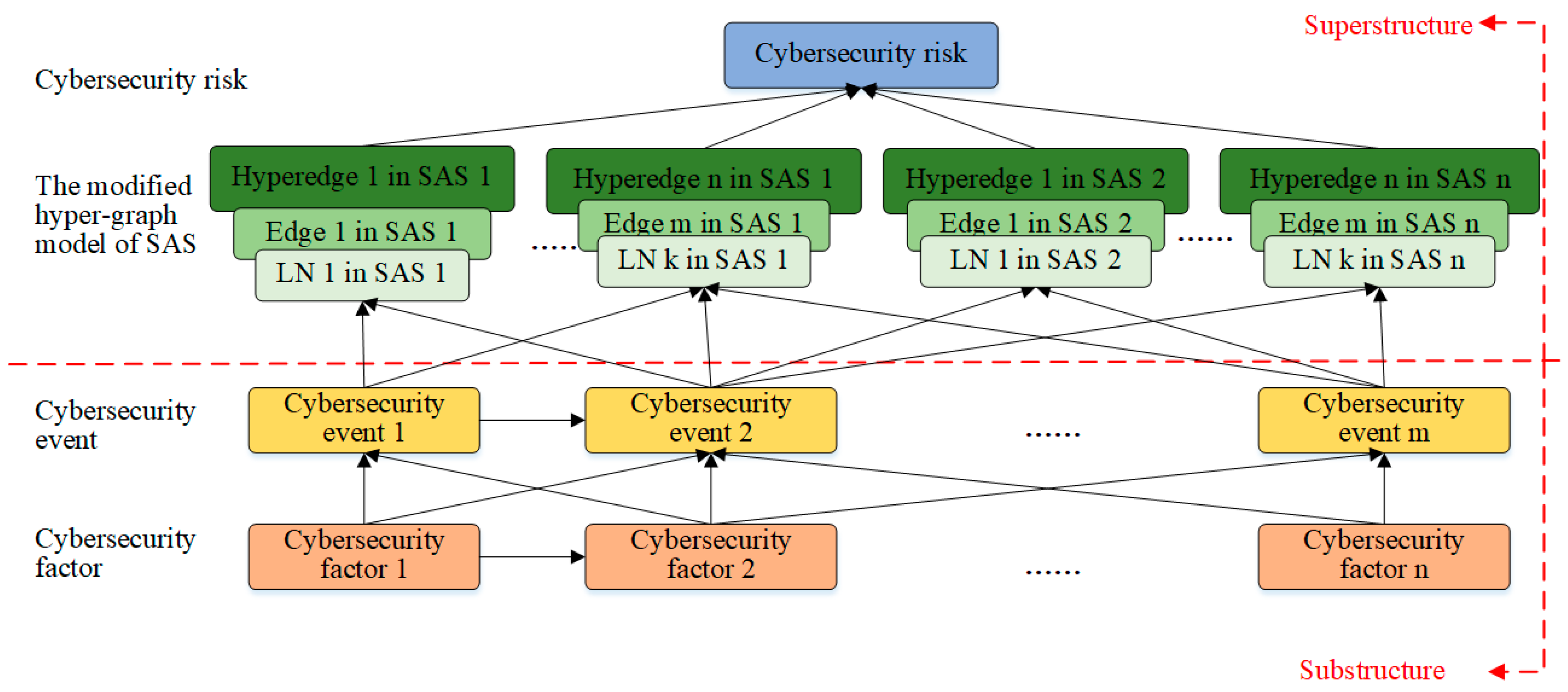 Sustainability 11 00982 g005 Sustainability 11 00982 g005