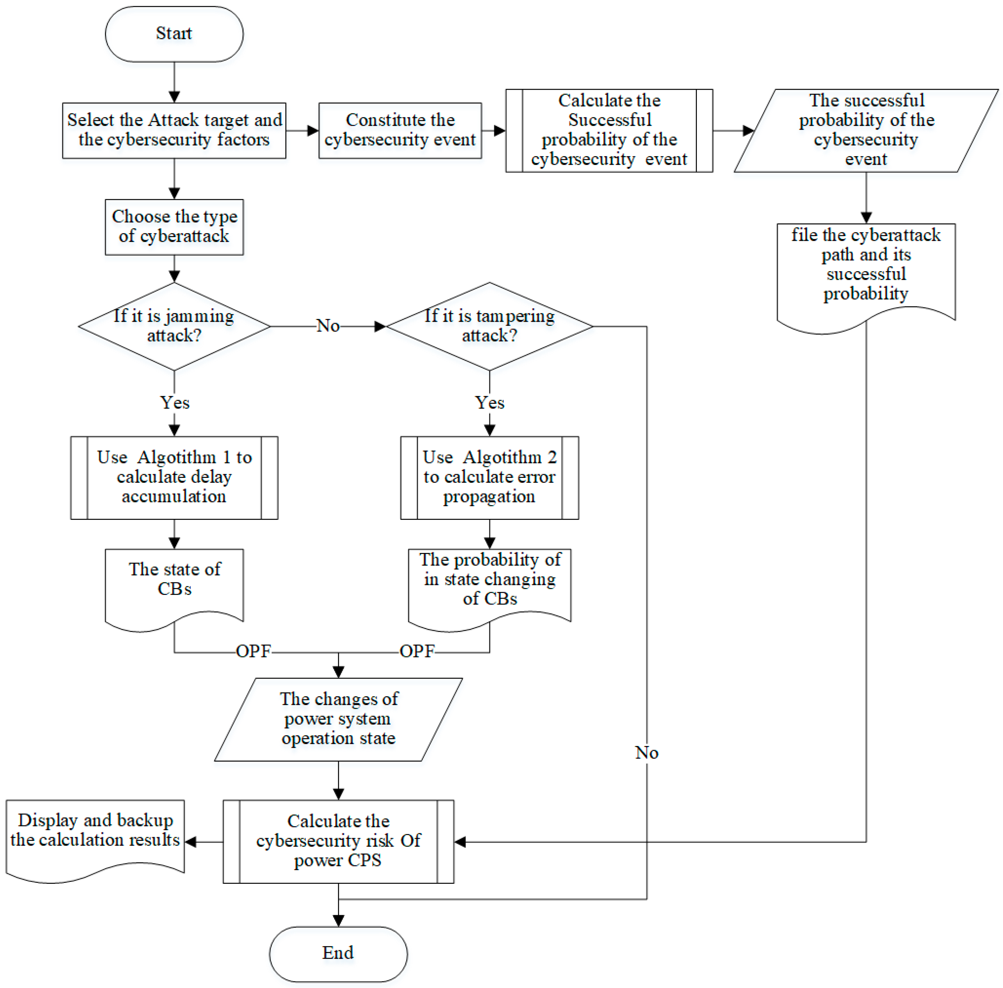 Sustainability 11 00982 g007 Sustainability 11 00982 g007