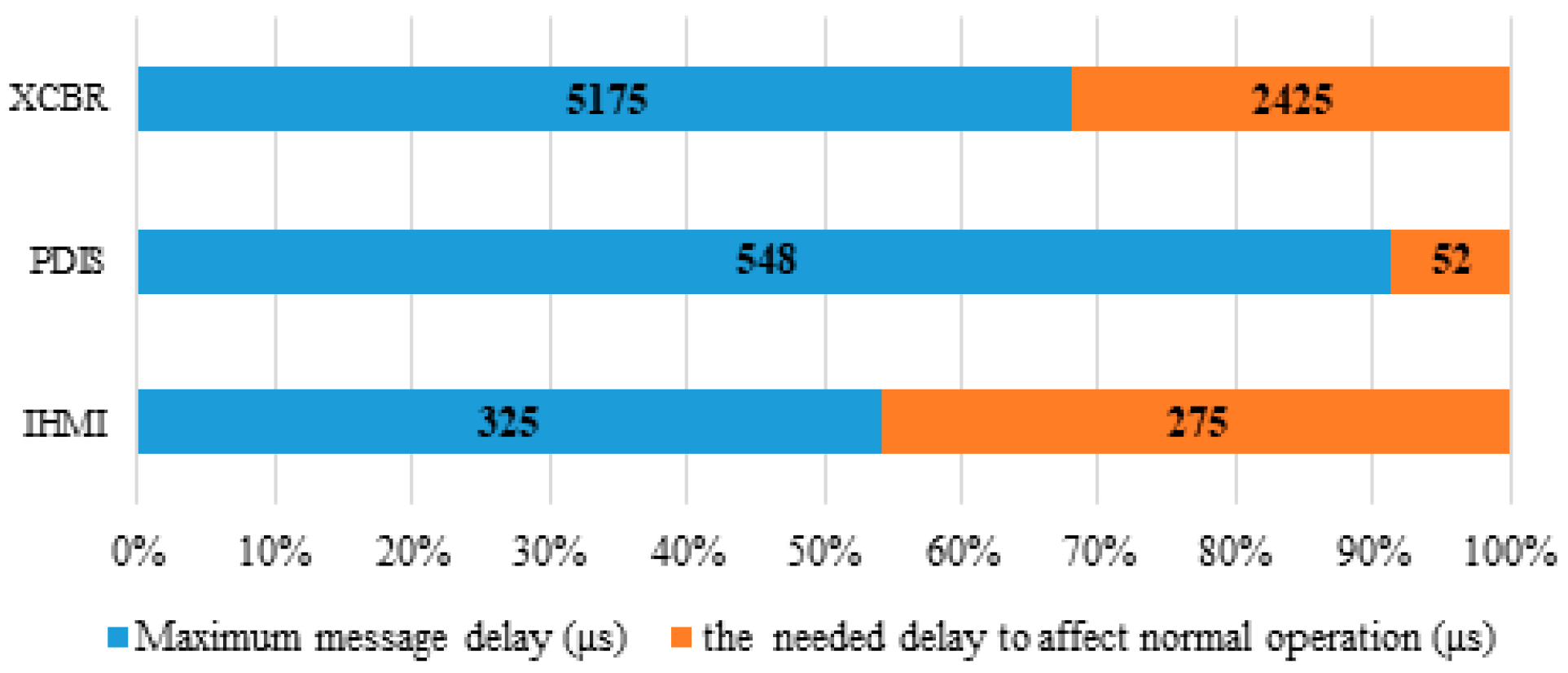 Sustainability 11 00982 g008 Sustainability 11 00982 g008