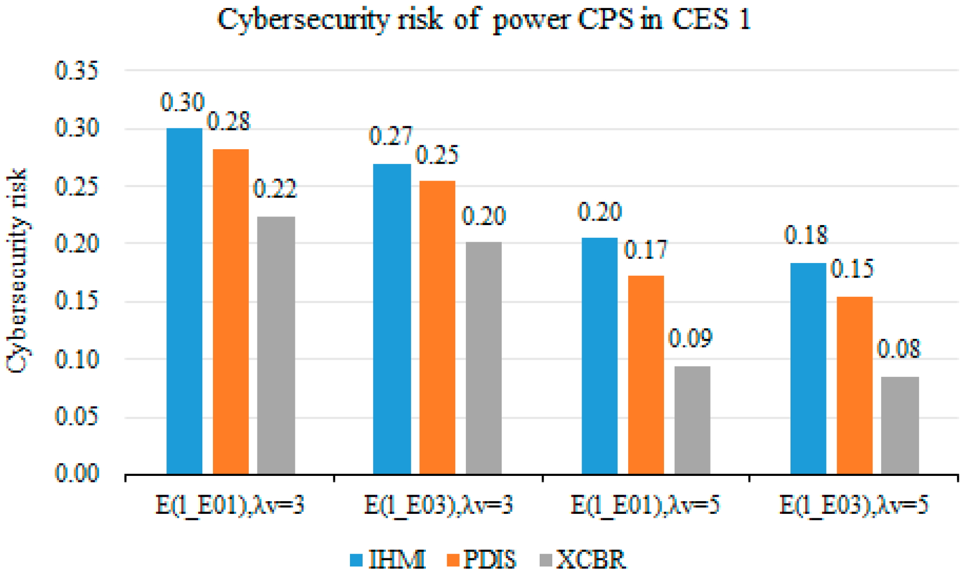 Sustainability 11 00982 g009 Sustainability 11 00982 g009
