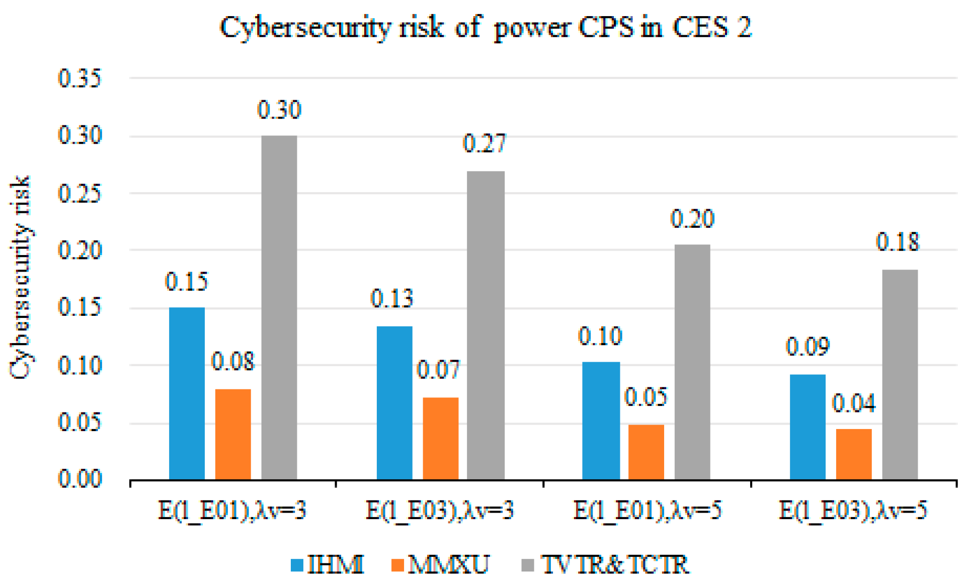 Sustainability 11 00982 g010 Sustainability 11 00982 g010